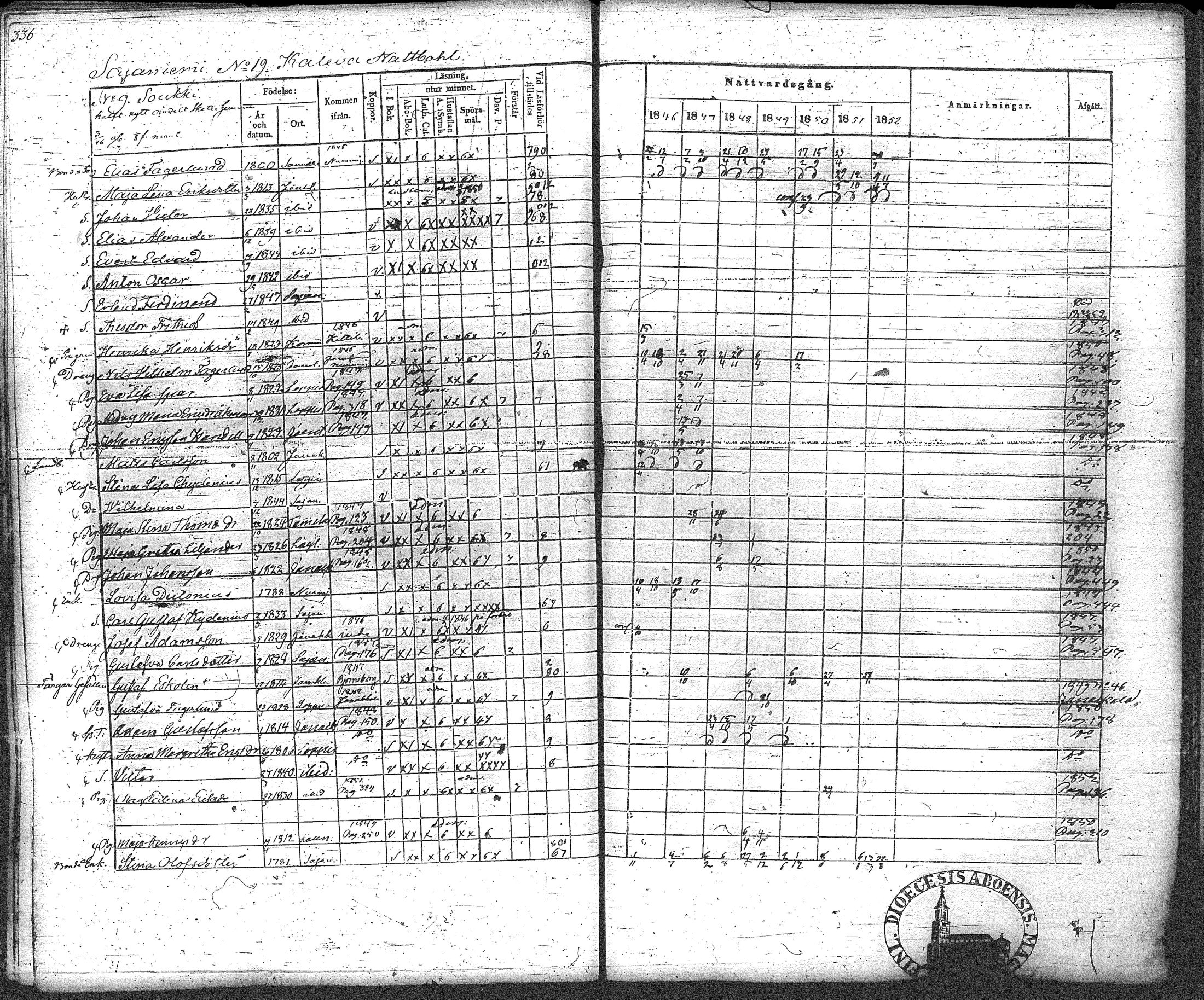 [ ../kirjat/Kirkonkirjat/loppi/rippikirja_1846-1854_tk279-280/kuvat/357.jpg ]