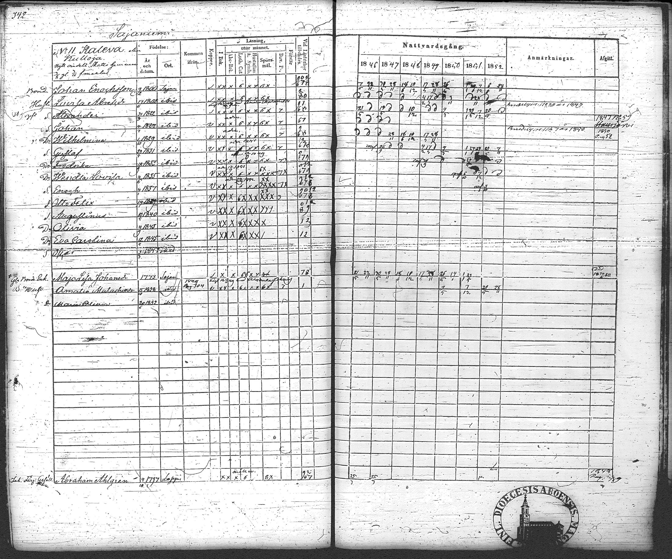 [ ../kirjat/Kirkonkirjat/loppi/rippikirja_1846-1854_tk279-280/kuvat/363.jpg ]