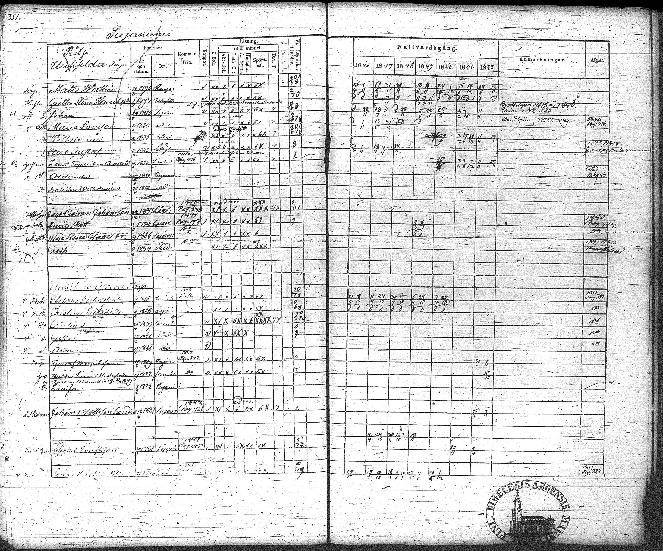 [ ../kirjat/Kirkonkirjat/loppi/rippikirja_1846-1854_tk279-280/kuvat/372.jpg ]