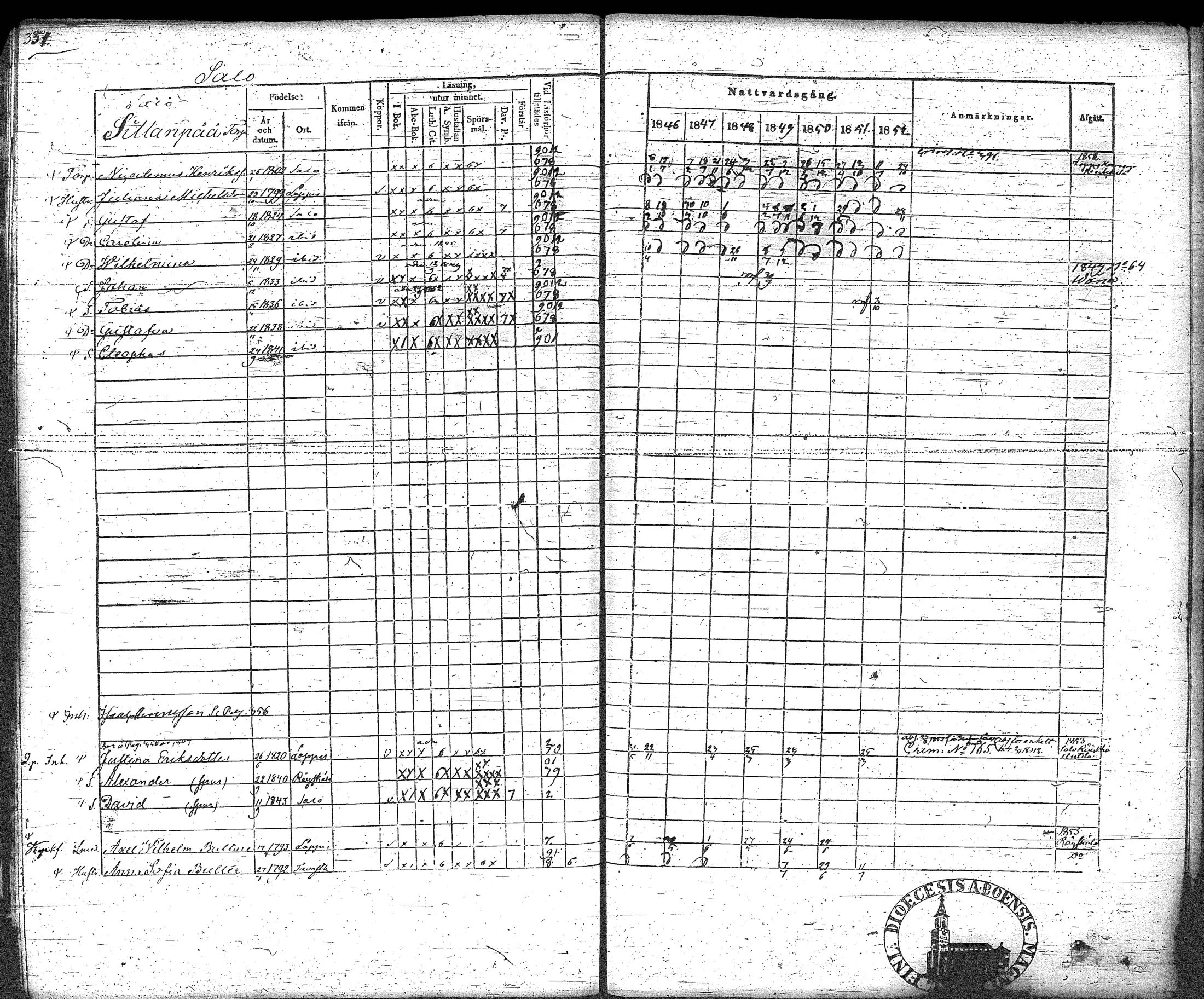 [ ../kirjat/Kirkonkirjat/loppi/rippikirja_1846-1854_tk279-280/kuvat/376.jpg ]