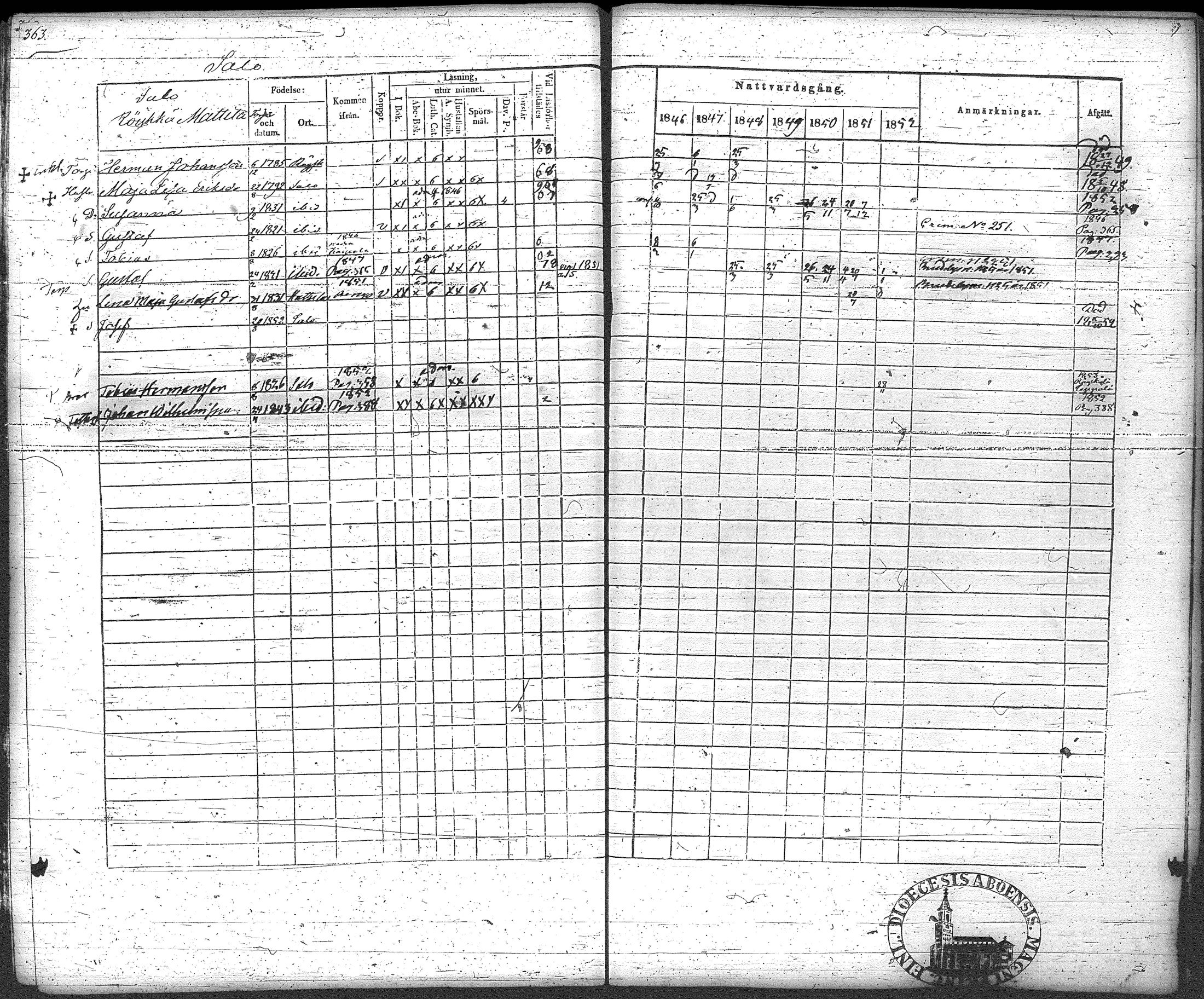 [ ../kirjat/Kirkonkirjat/loppi/rippikirja_1846-1854_tk279-280/kuvat/385.jpg ]