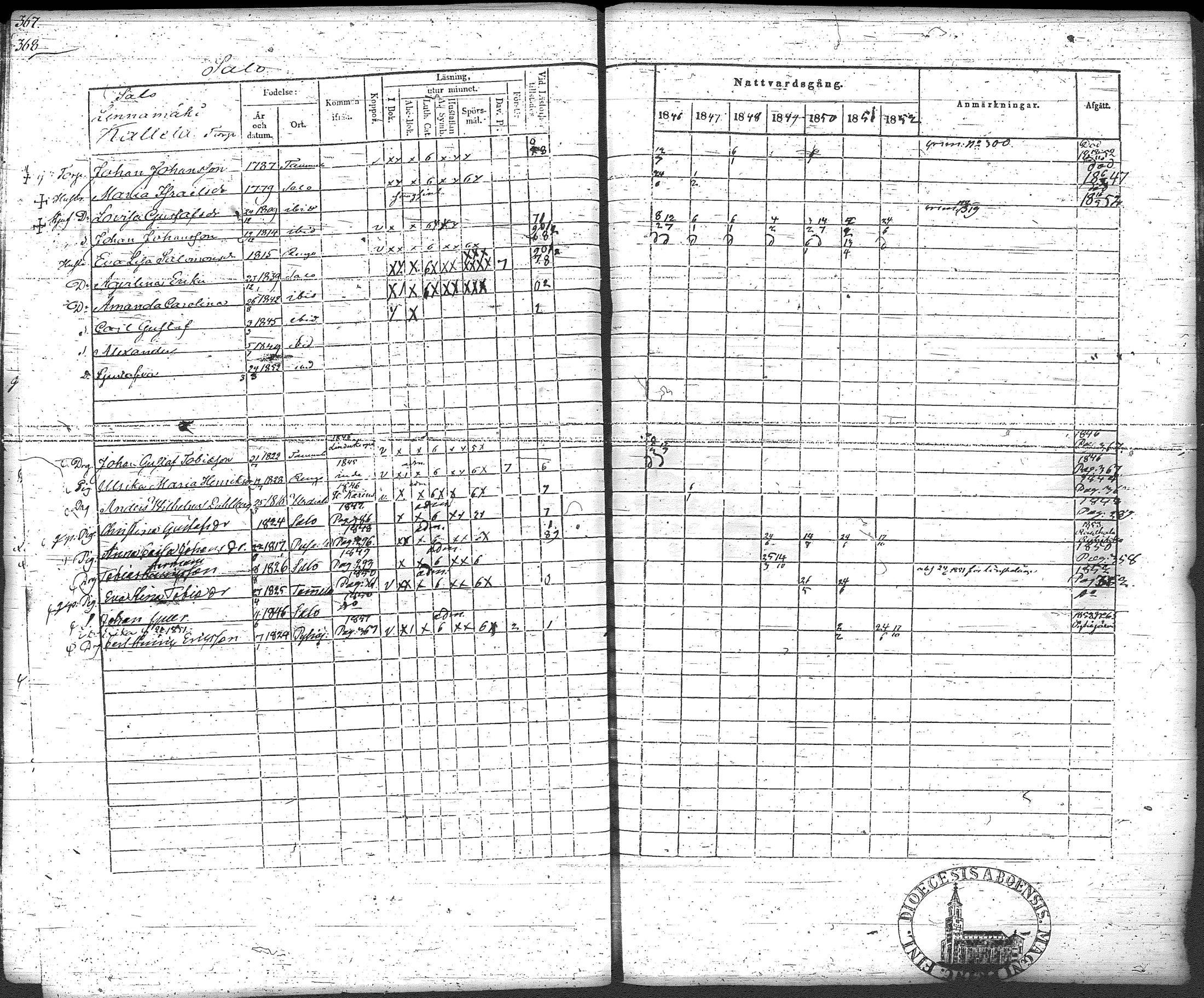 [ ../kirjat/Kirkonkirjat/loppi/rippikirja_1846-1854_tk279-280/kuvat/390.jpg ]