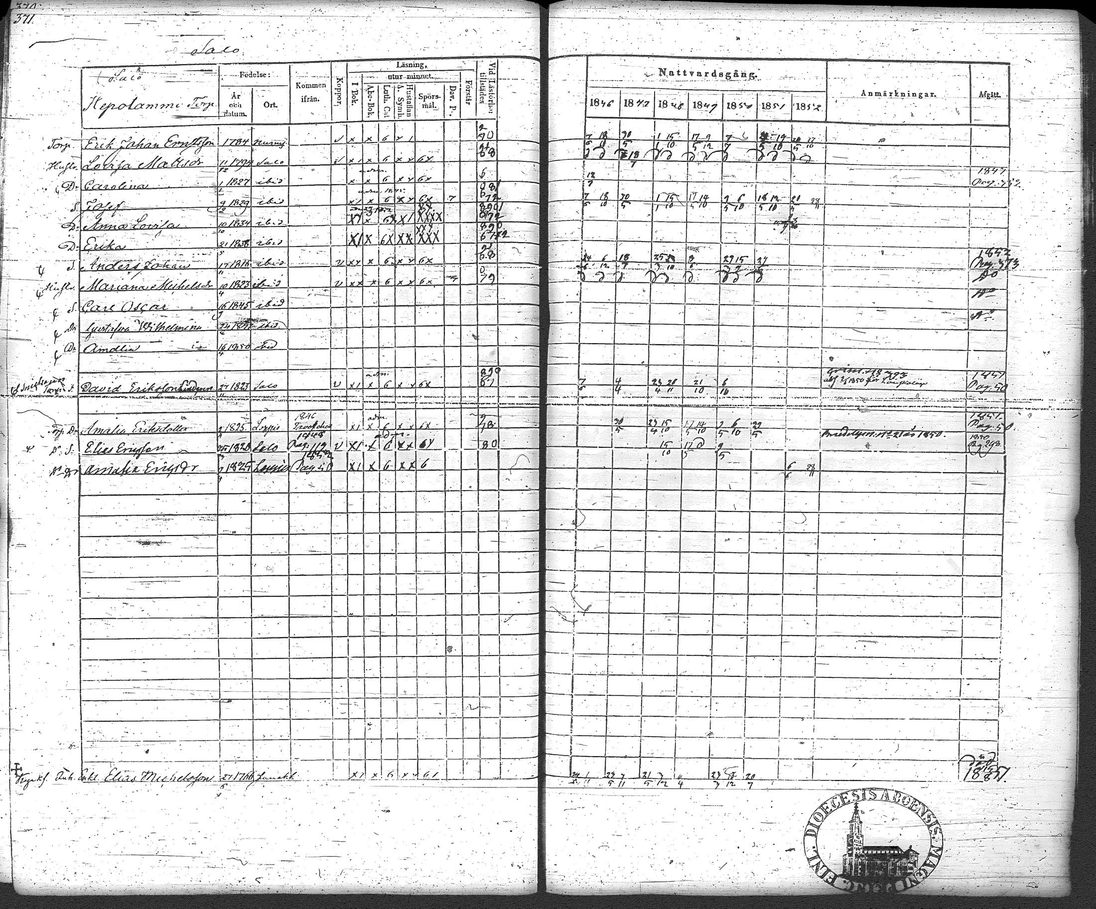 [ ../kirjat/Kirkonkirjat/loppi/rippikirja_1846-1854_tk279-280/kuvat/393.jpg ]