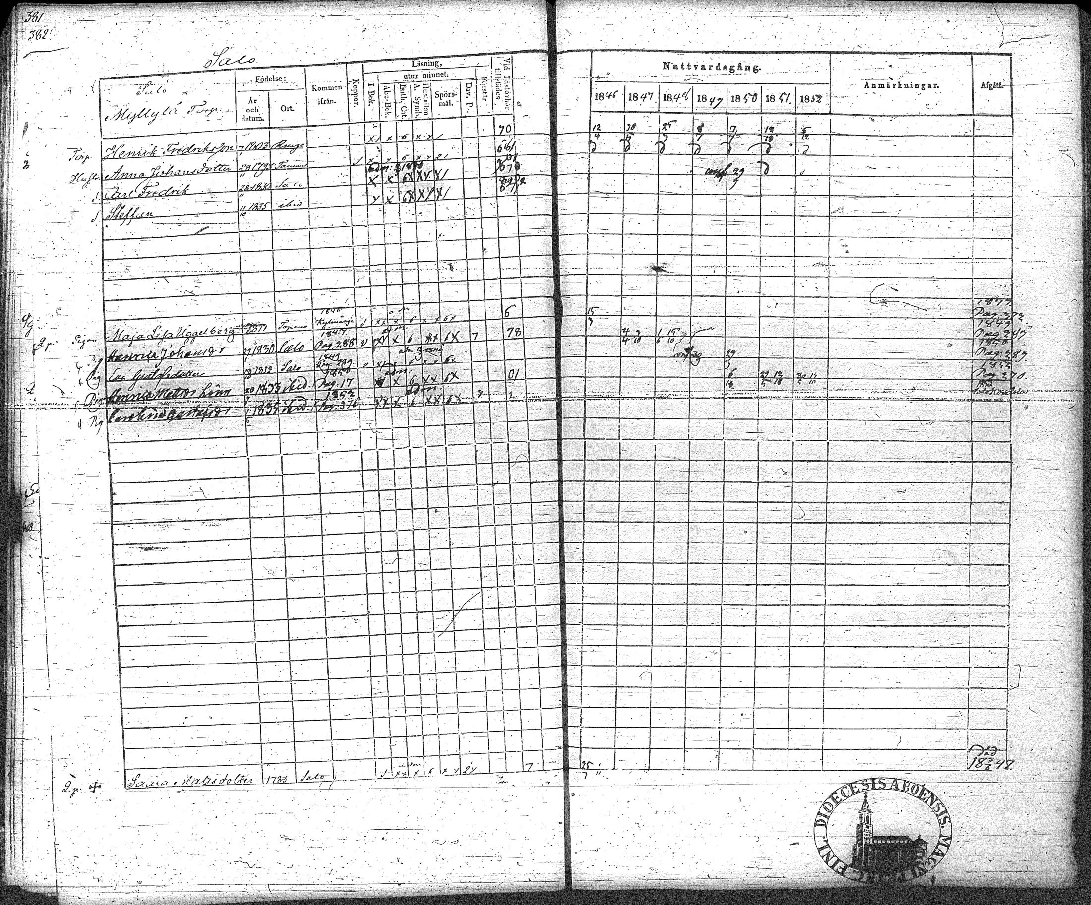 [ ../kirjat/Kirkonkirjat/loppi/rippikirja_1846-1854_tk279-280/kuvat/405.jpg ]