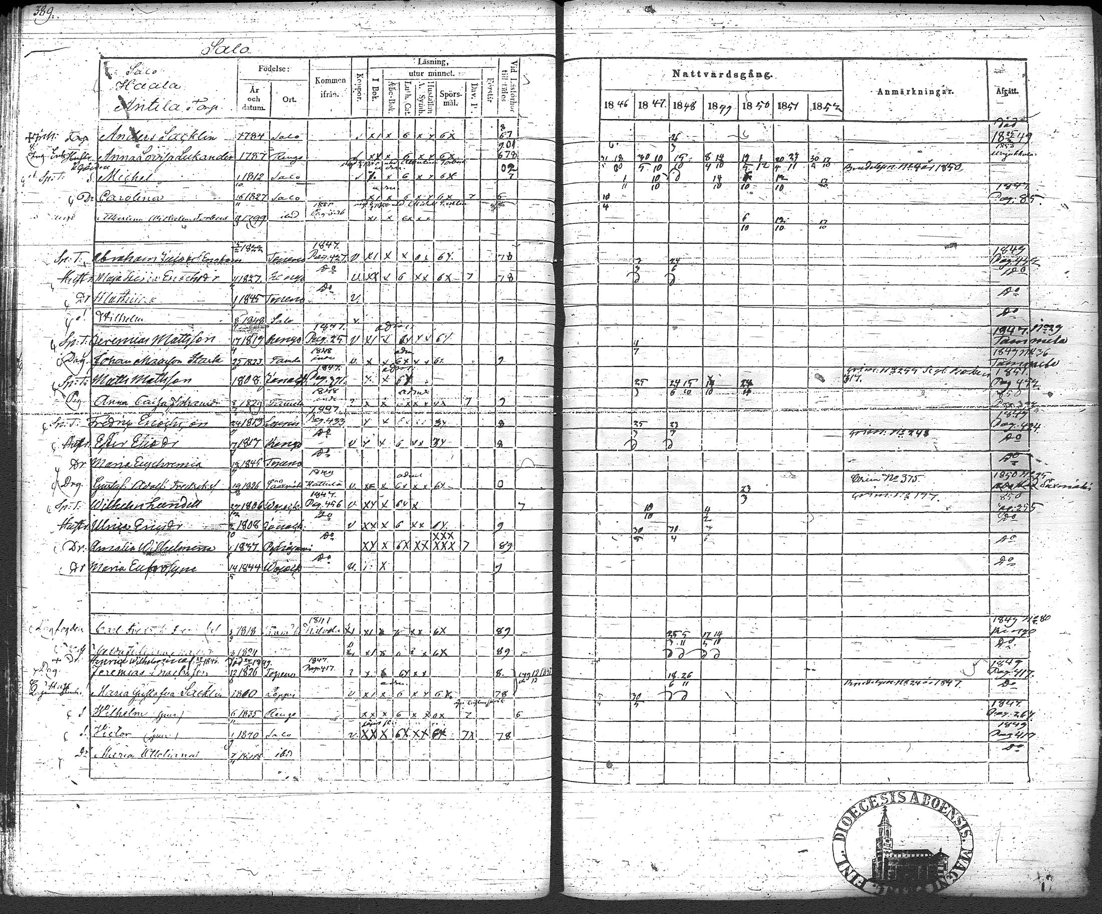 [ ../kirjat/Kirkonkirjat/loppi/rippikirja_1846-1854_tk279-280/kuvat/412.jpg ]