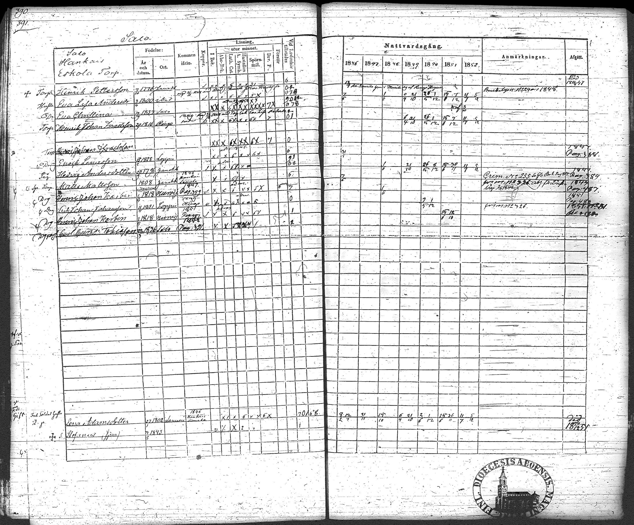 [ ../kirjat/Kirkonkirjat/loppi/rippikirja_1846-1854_tk279-280/kuvat/414.jpg ]