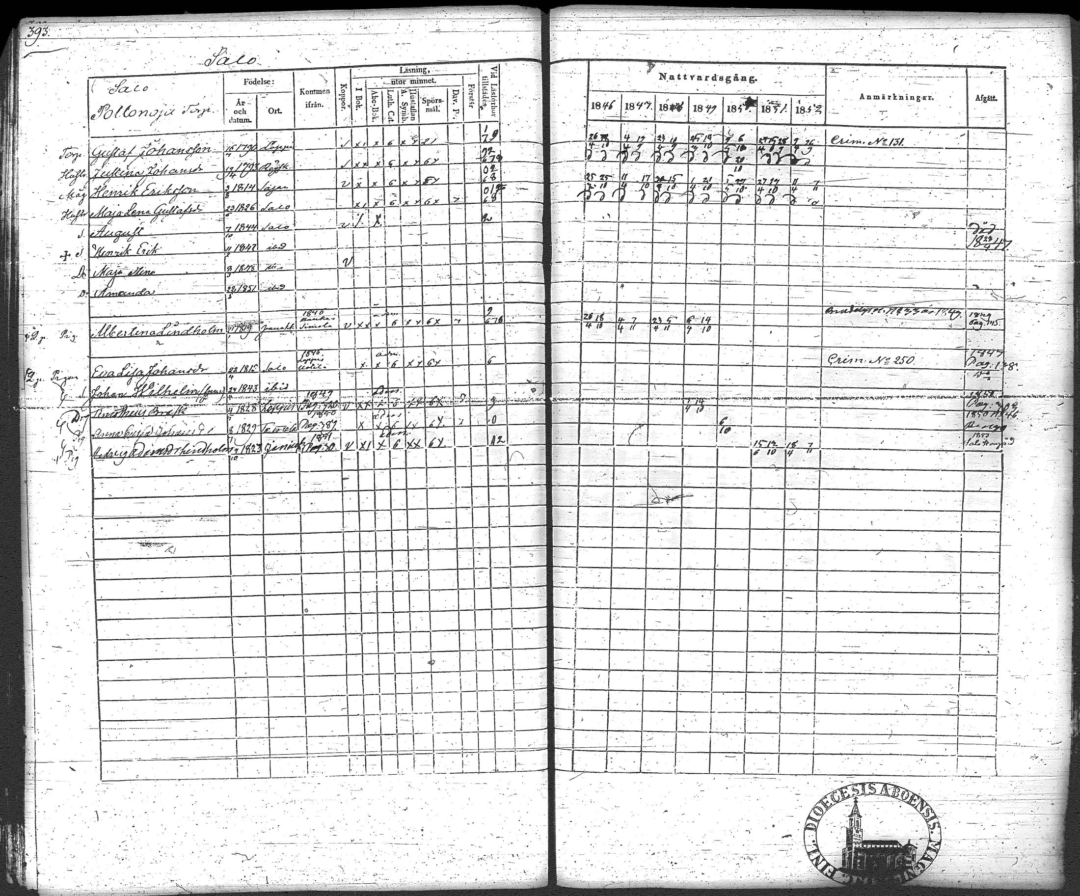 [ ../kirjat/Kirkonkirjat/loppi/rippikirja_1846-1854_tk279-280/kuvat/416.jpg ]