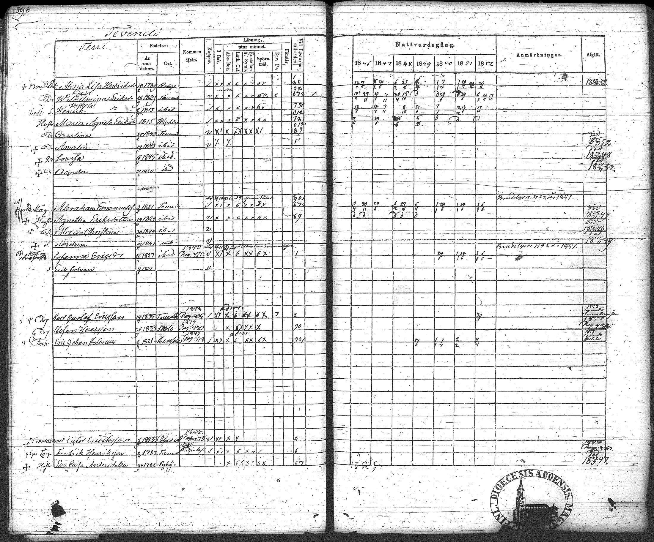 [ ../kirjat/Kirkonkirjat/loppi/rippikirja_1846-1854_tk279-280/kuvat/421.jpg ]