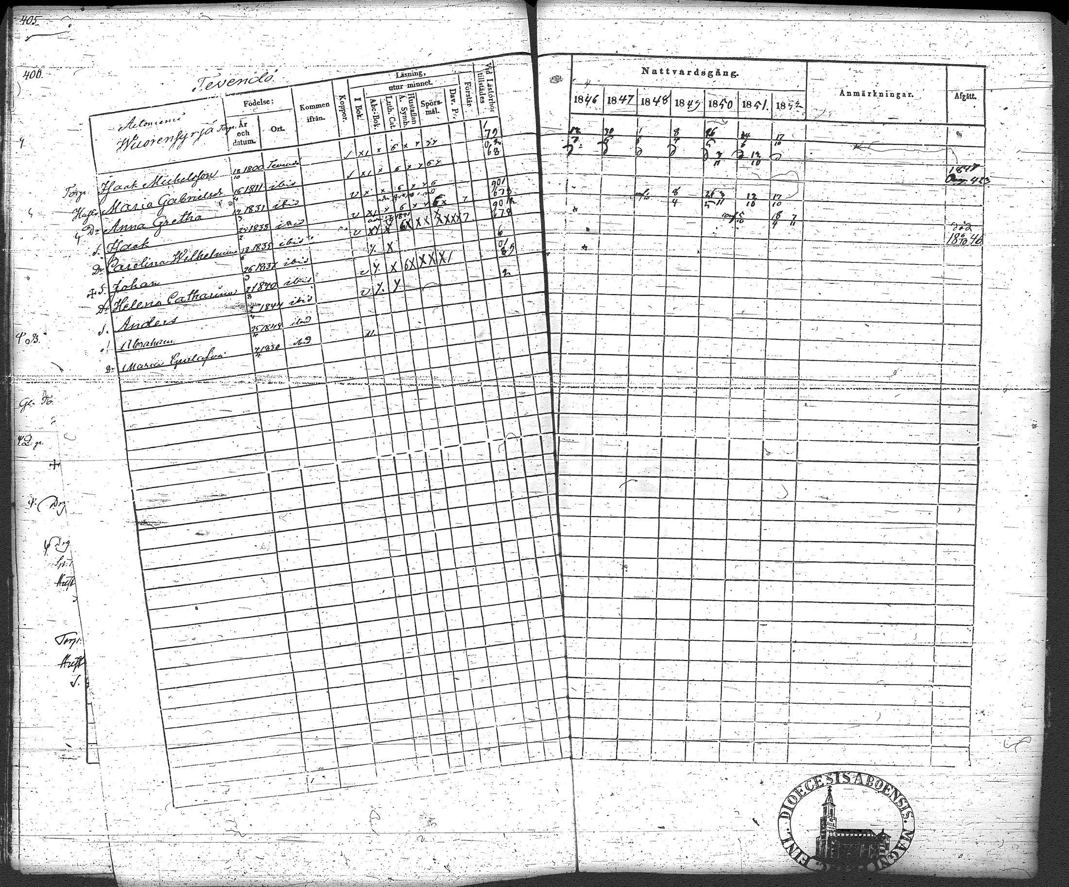 [ ../kirjat/Kirkonkirjat/loppi/rippikirja_1846-1854_tk279-280/kuvat/429.jpg ]