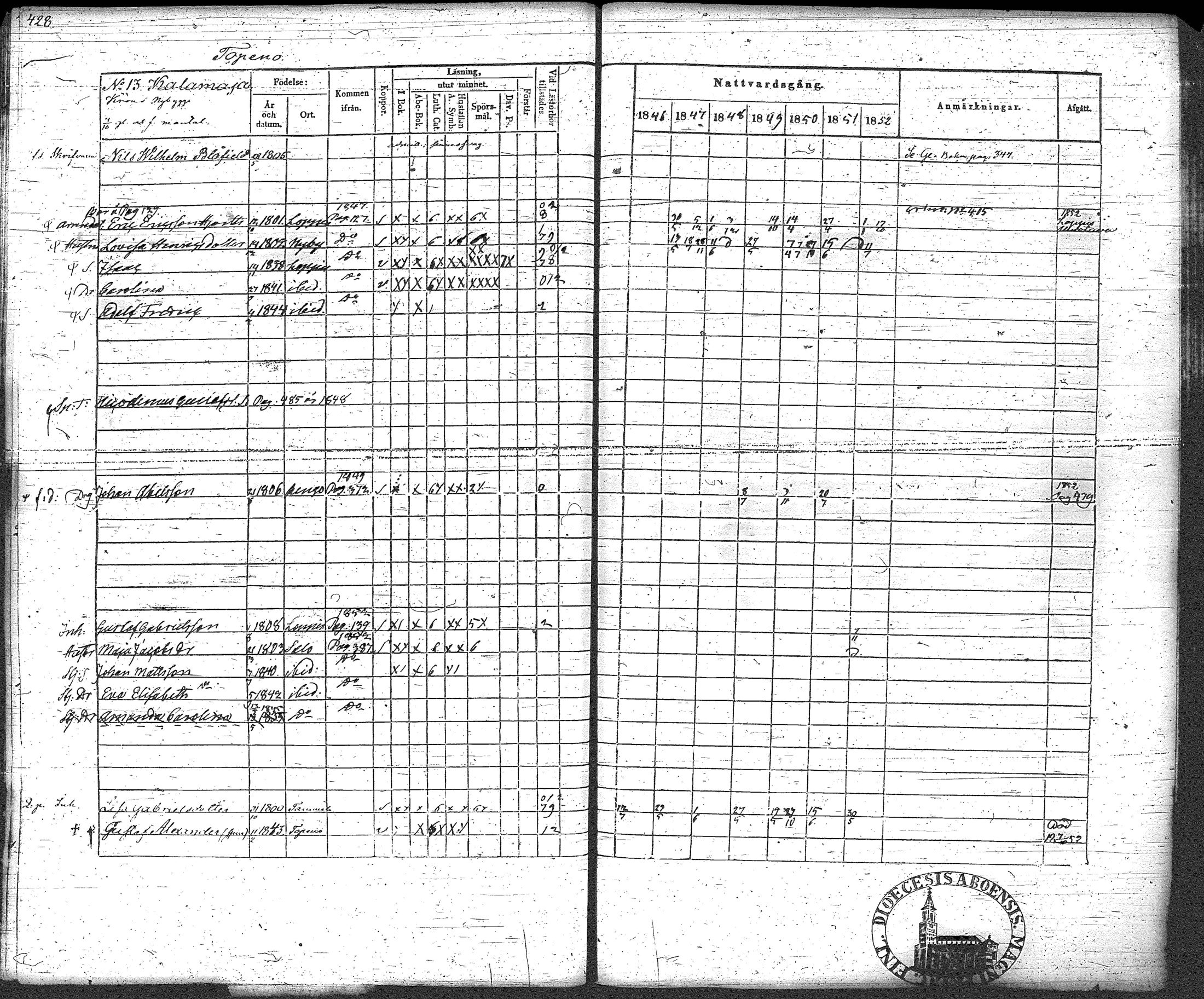 [ ../kirjat/Kirkonkirjat/loppi/rippikirja_1846-1854_tk279-280/kuvat/451.jpg ]