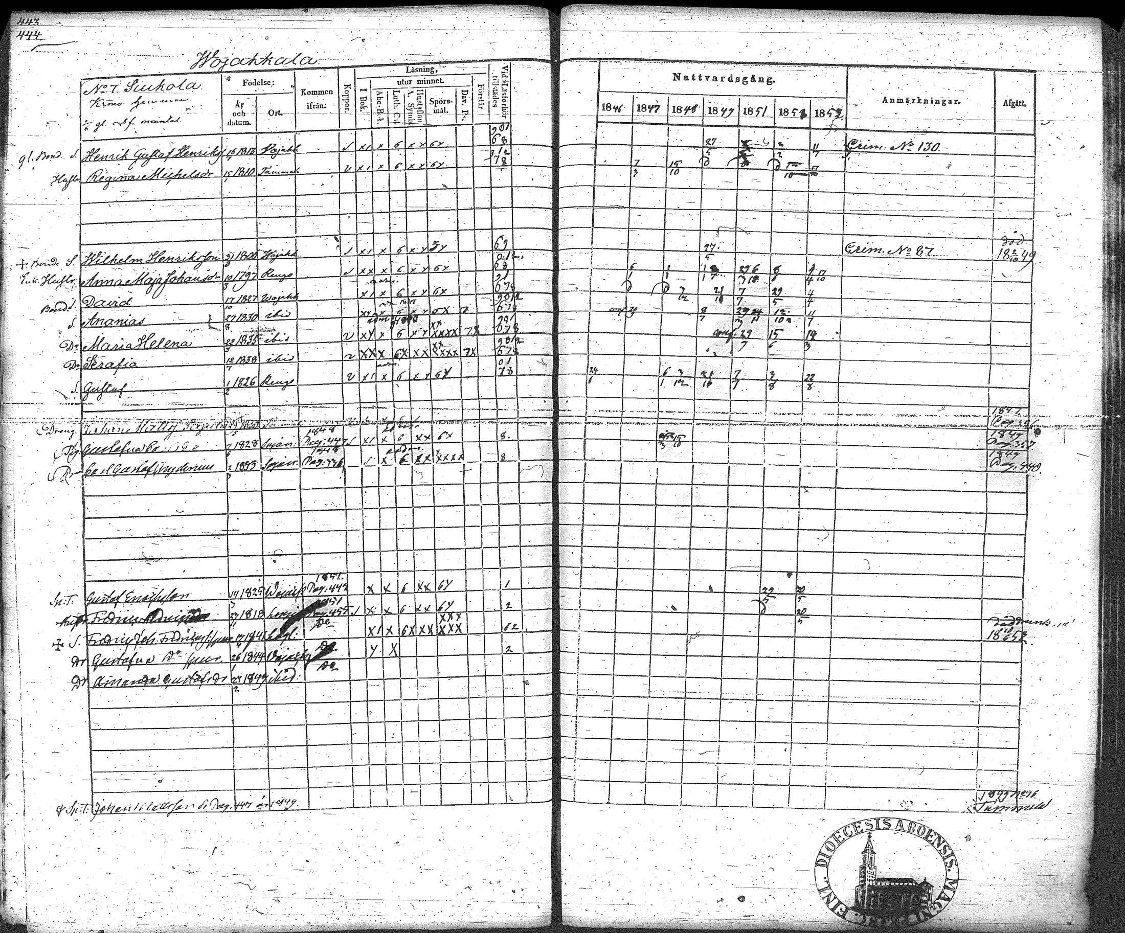 [ ../kirjat/Kirkonkirjat/loppi/rippikirja_1846-1854_tk279-280/kuvat/467.jpg ]