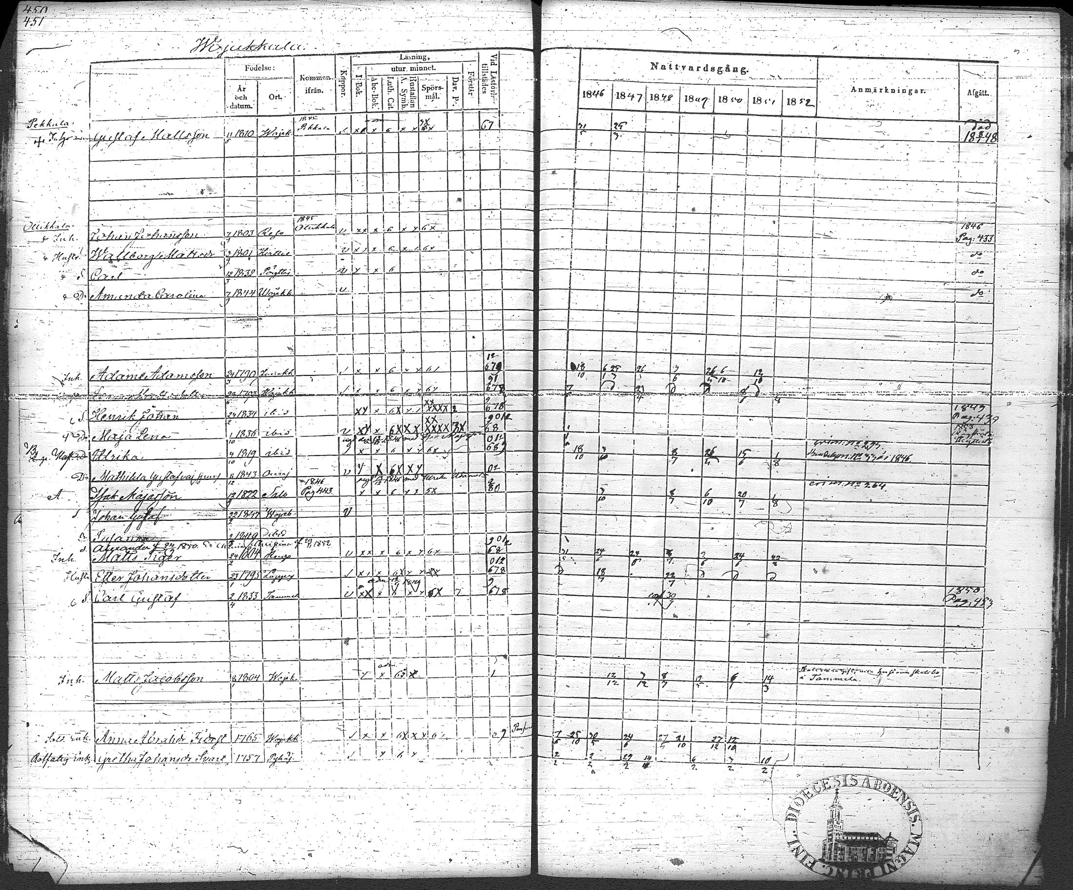 [ ../kirjat/Kirkonkirjat/loppi/rippikirja_1846-1854_tk279-280/kuvat/474.jpg ]