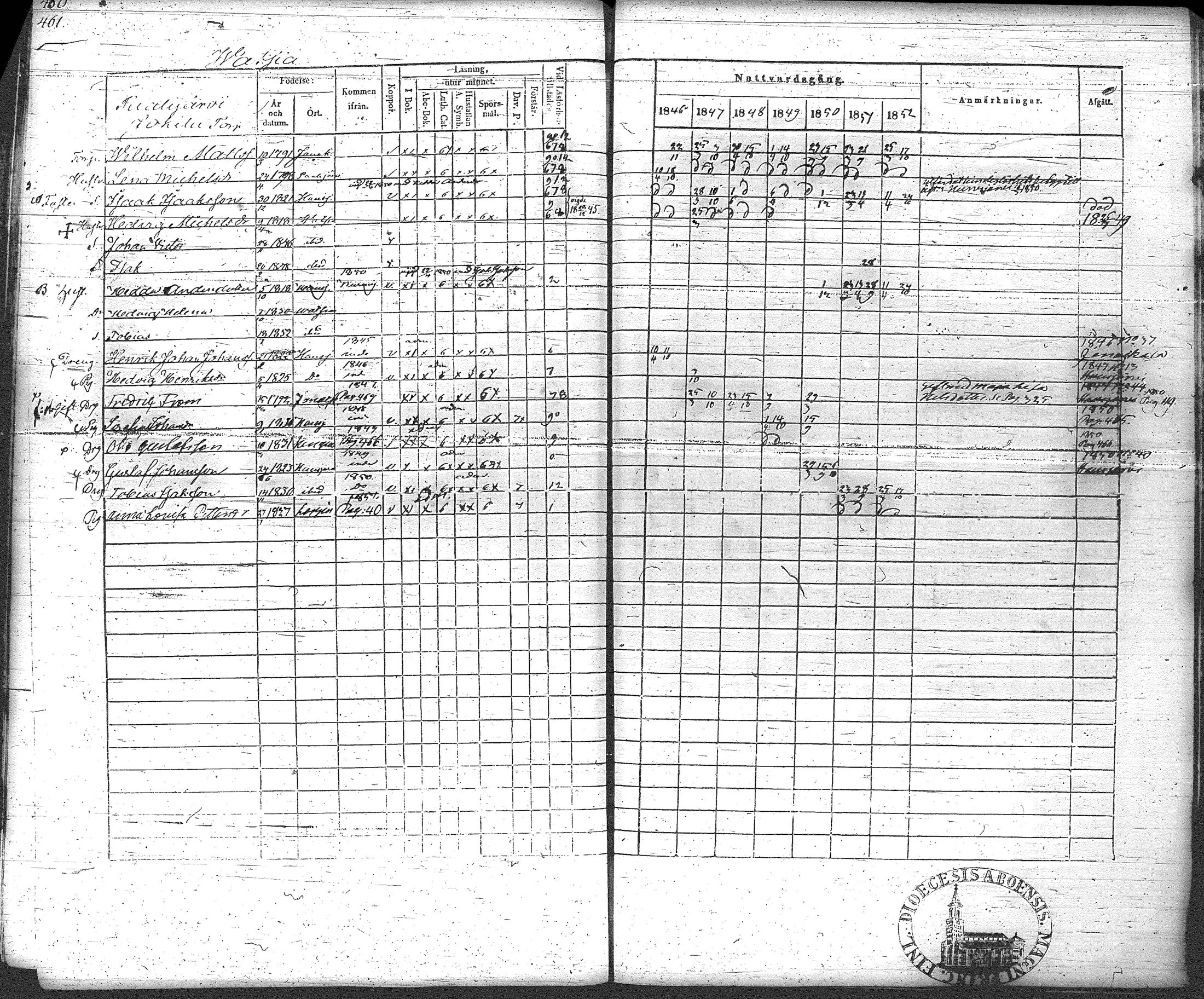 [ ../kirjat/Kirkonkirjat/loppi/rippikirja_1846-1854_tk279-280/kuvat/486.jpg ]