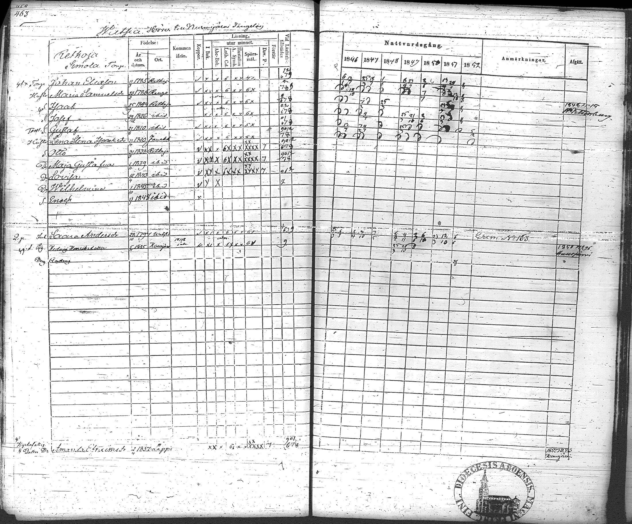 [ ../kirjat/Kirkonkirjat/loppi/rippikirja_1846-1854_tk279-280/kuvat/488.jpg ]