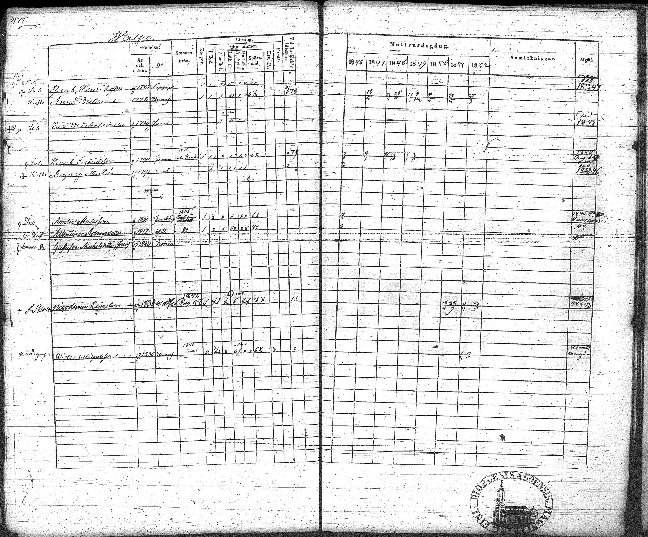 [ ../kirjat/Kirkonkirjat/loppi/rippikirja_1846-1854_tk279-280/kuvat/498.jpg ]