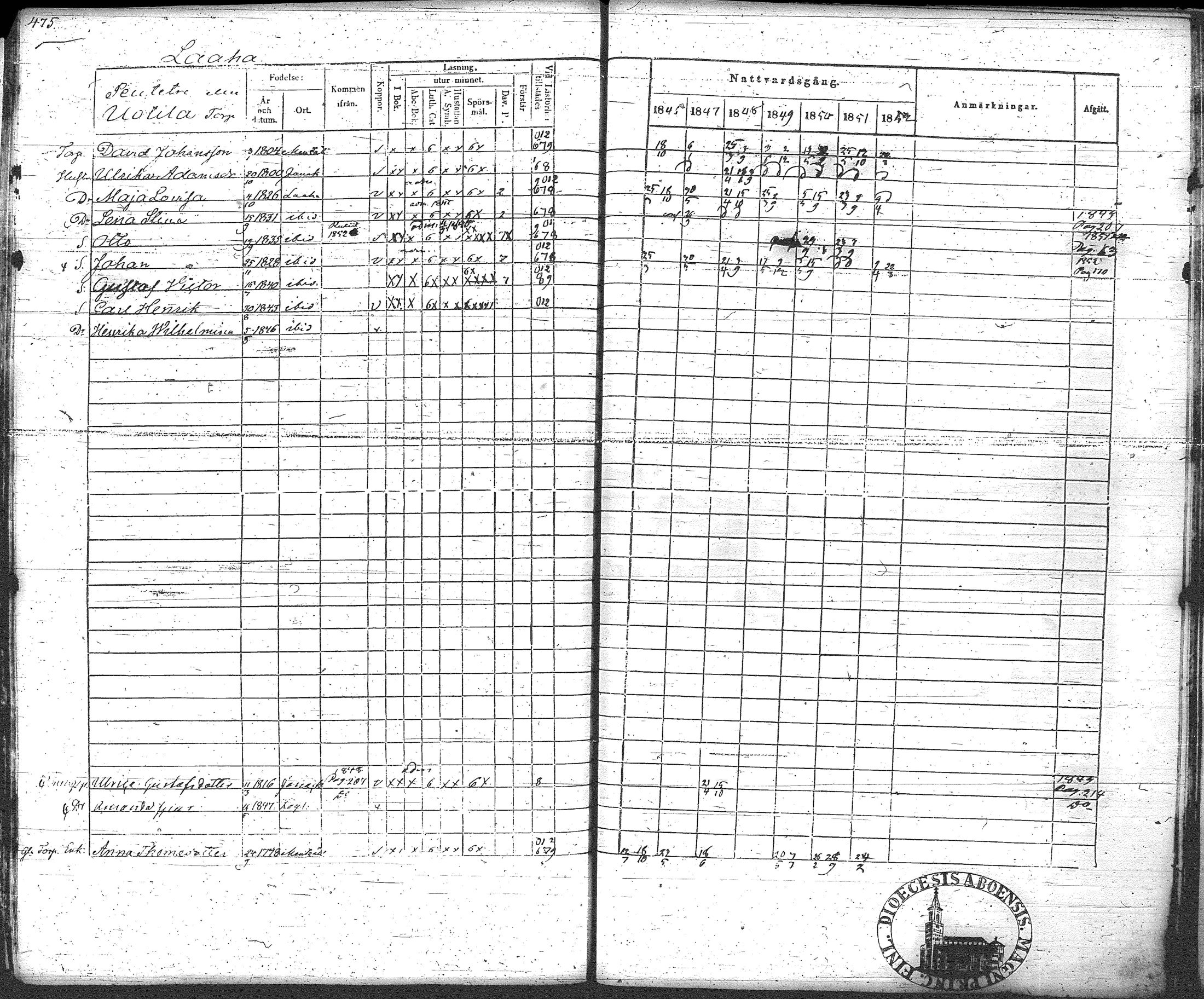 [ ../kirjat/Kirkonkirjat/loppi/rippikirja_1846-1854_tk279-280/kuvat/501.jpg ]