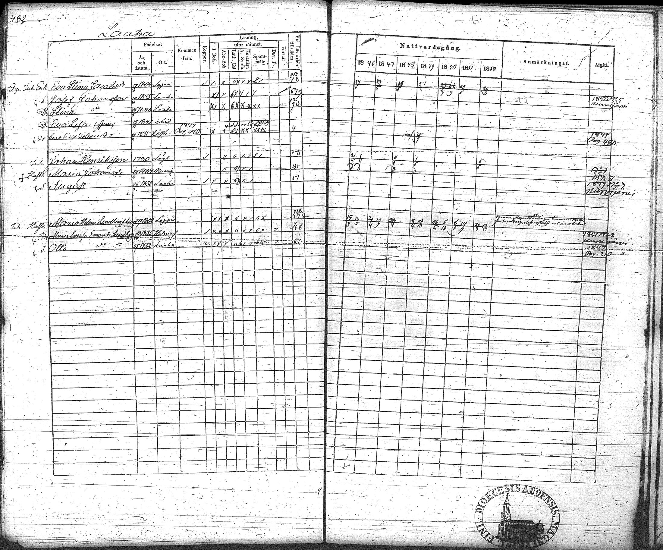 [ ../kirjat/Kirkonkirjat/loppi/rippikirja_1846-1854_tk279-280/kuvat/509.jpg ]