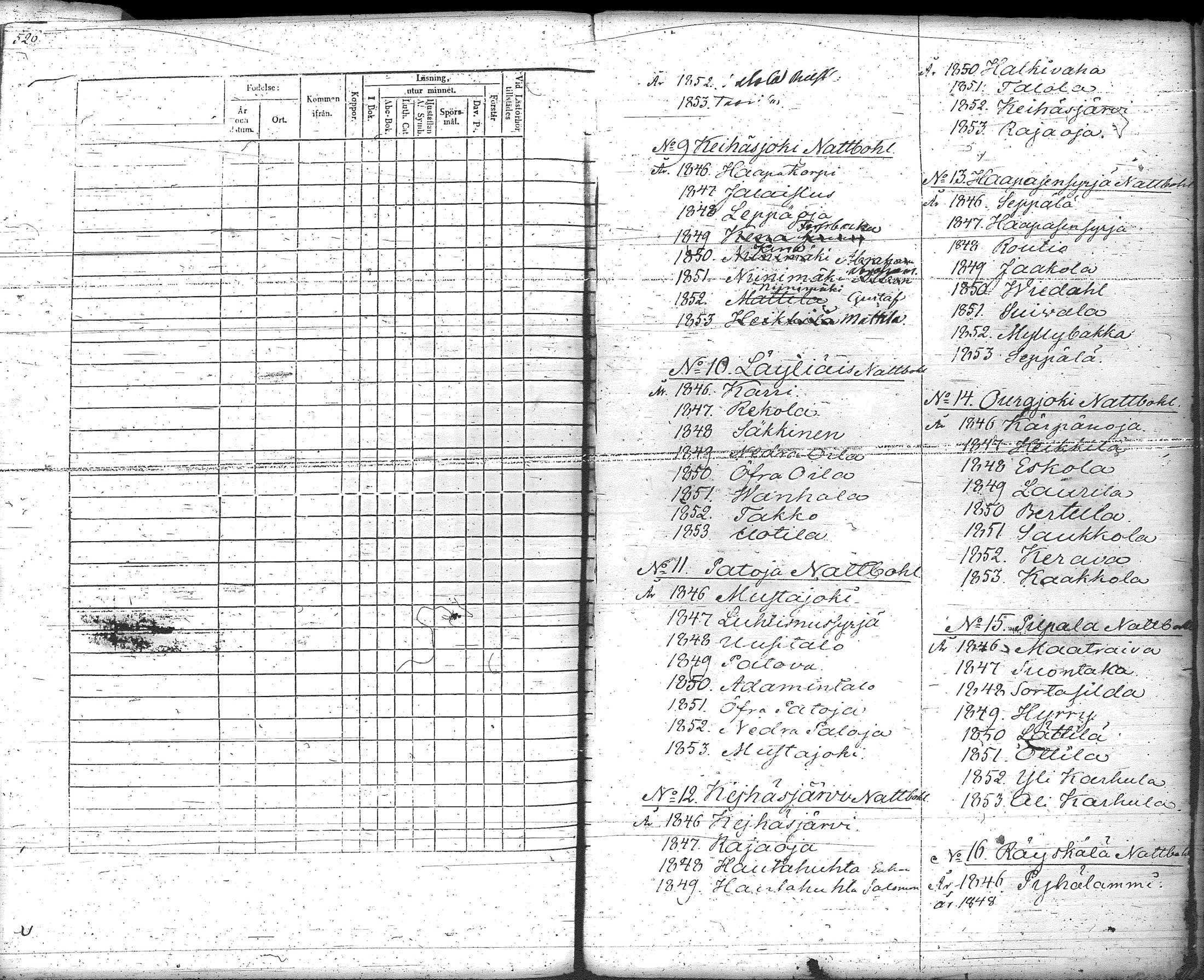 [ ../kirjat/Kirkonkirjat/loppi/rippikirja_1846-1854_tk279-280/kuvat/523.jpg ]