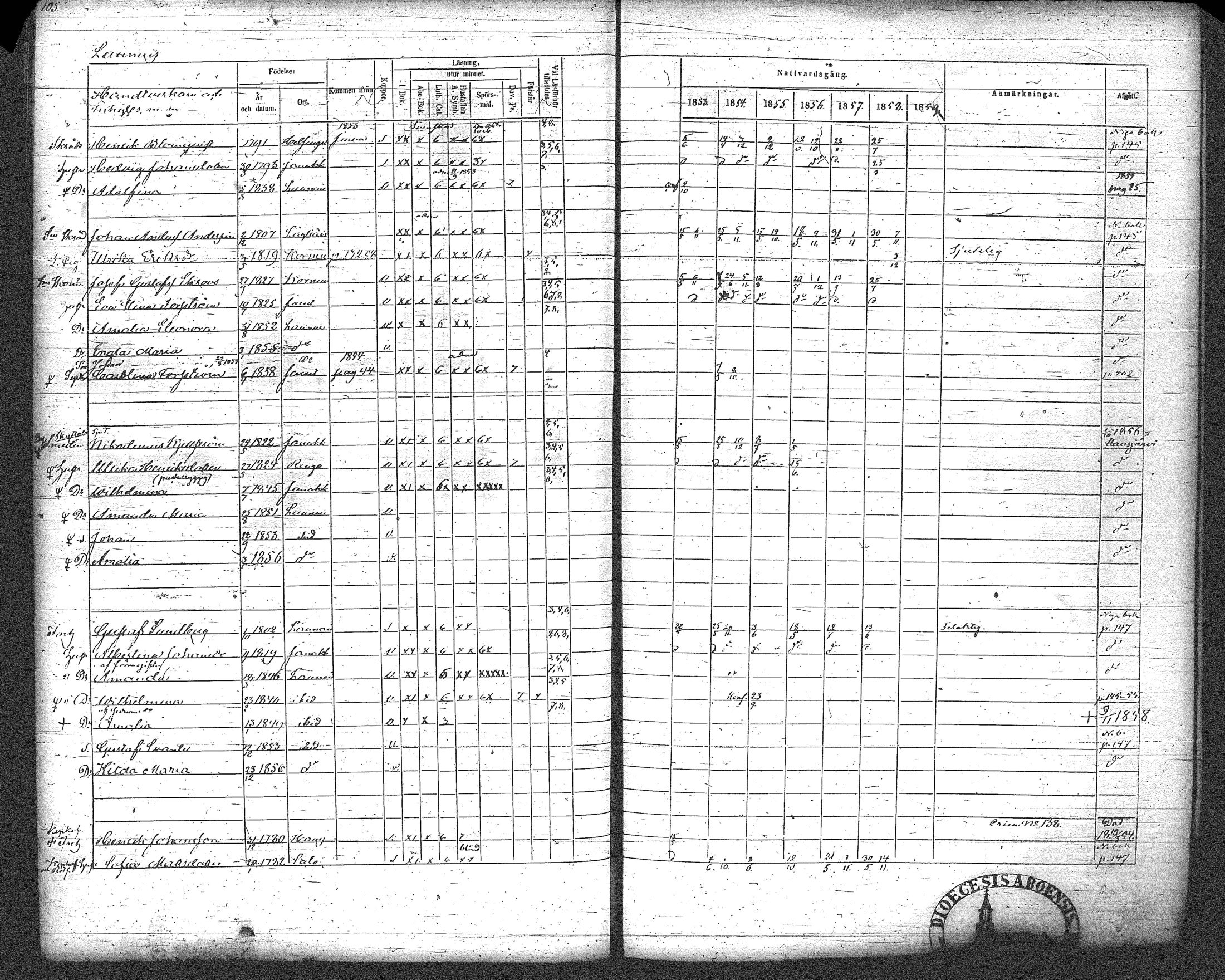 [ ../kirjat/Kirkonkirjat/loppi/rippikirja_1853-1859_tk280/kuvat/111.jpg ]