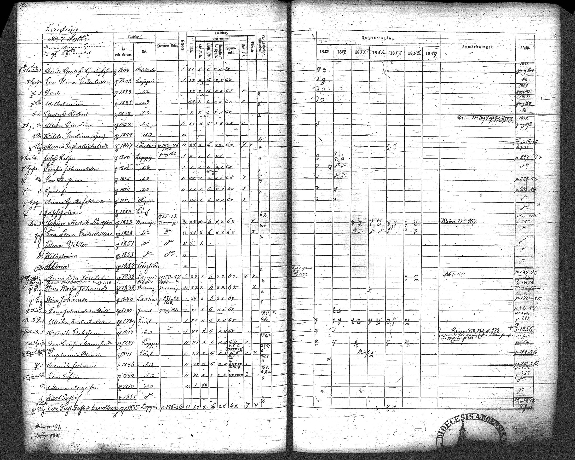 [ ../kirjat/Kirkonkirjat/loppi/rippikirja_1853-1859_tk280/kuvat/193.jpg ]