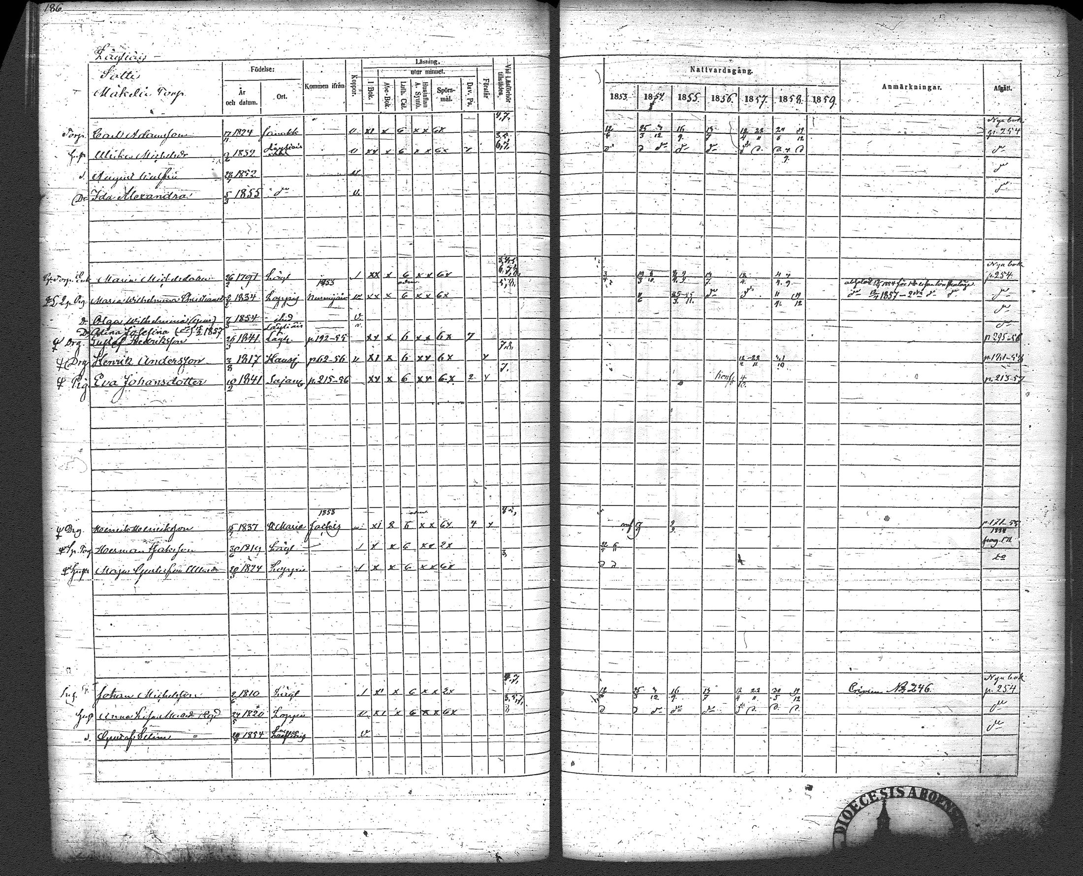 [ ../kirjat/Kirkonkirjat/loppi/rippikirja_1853-1859_tk280/kuvat/195.jpg ]