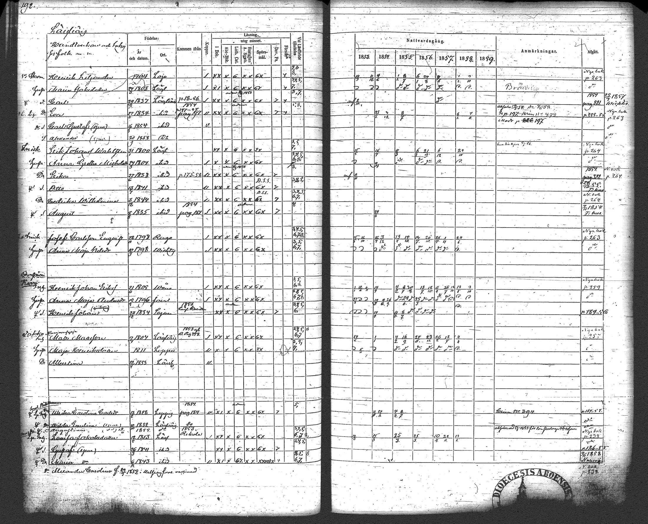 [ ../kirjat/Kirkonkirjat/loppi/rippikirja_1853-1859_tk280/kuvat/201.jpg ]