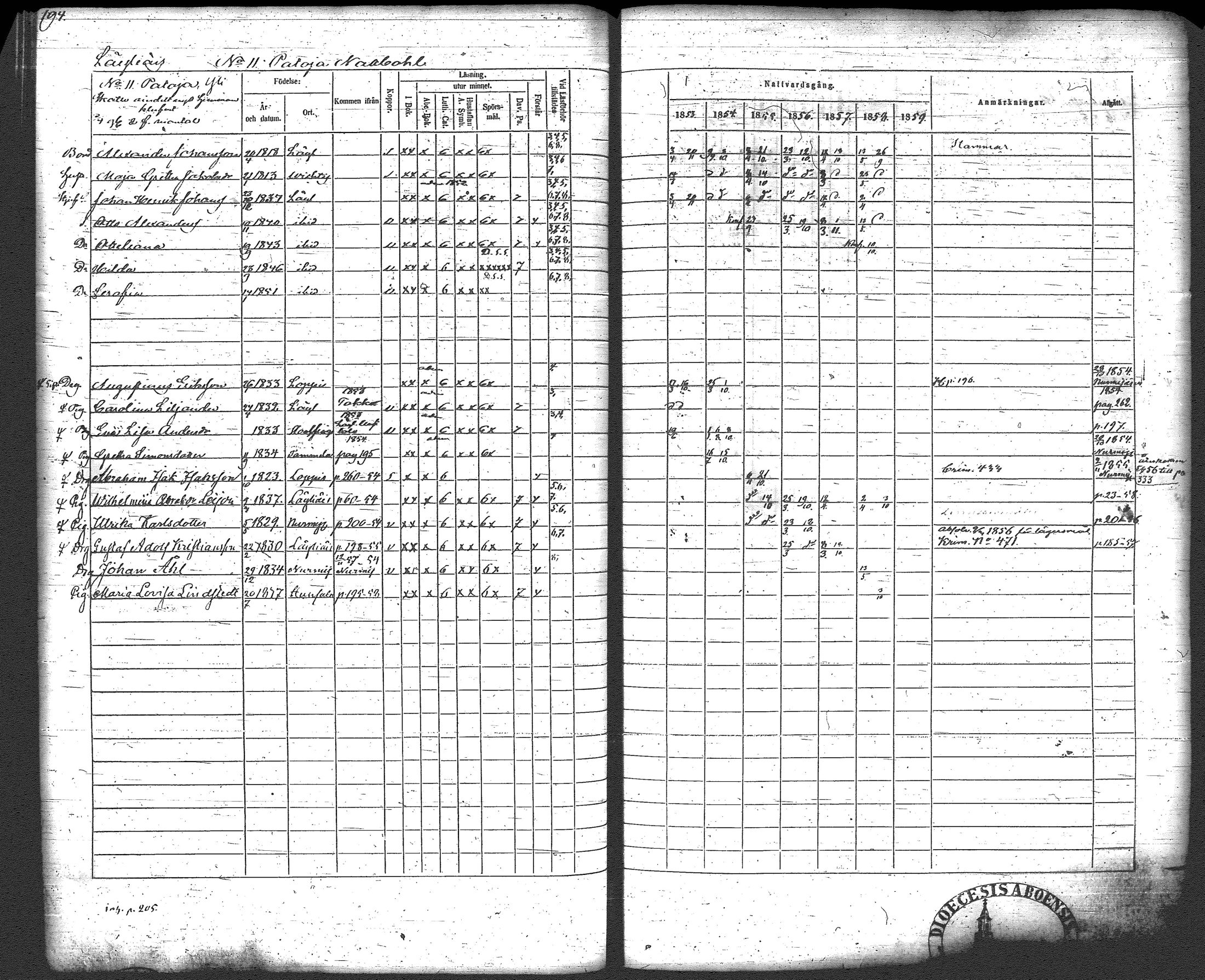 [ ../kirjat/Kirkonkirjat/loppi/rippikirja_1853-1859_tk280/kuvat/204.jpg ]