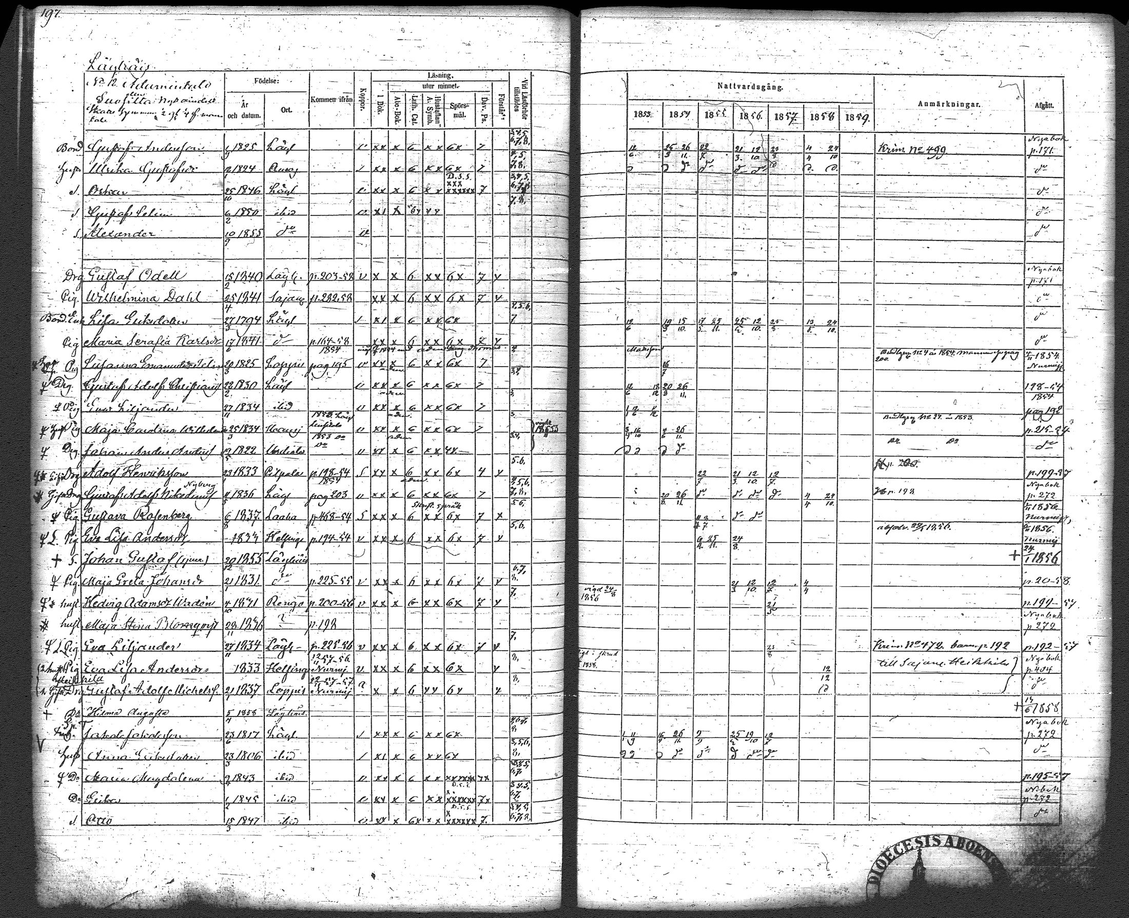 [ ../kirjat/Kirkonkirjat/loppi/rippikirja_1853-1859_tk280/kuvat/207.jpg ]