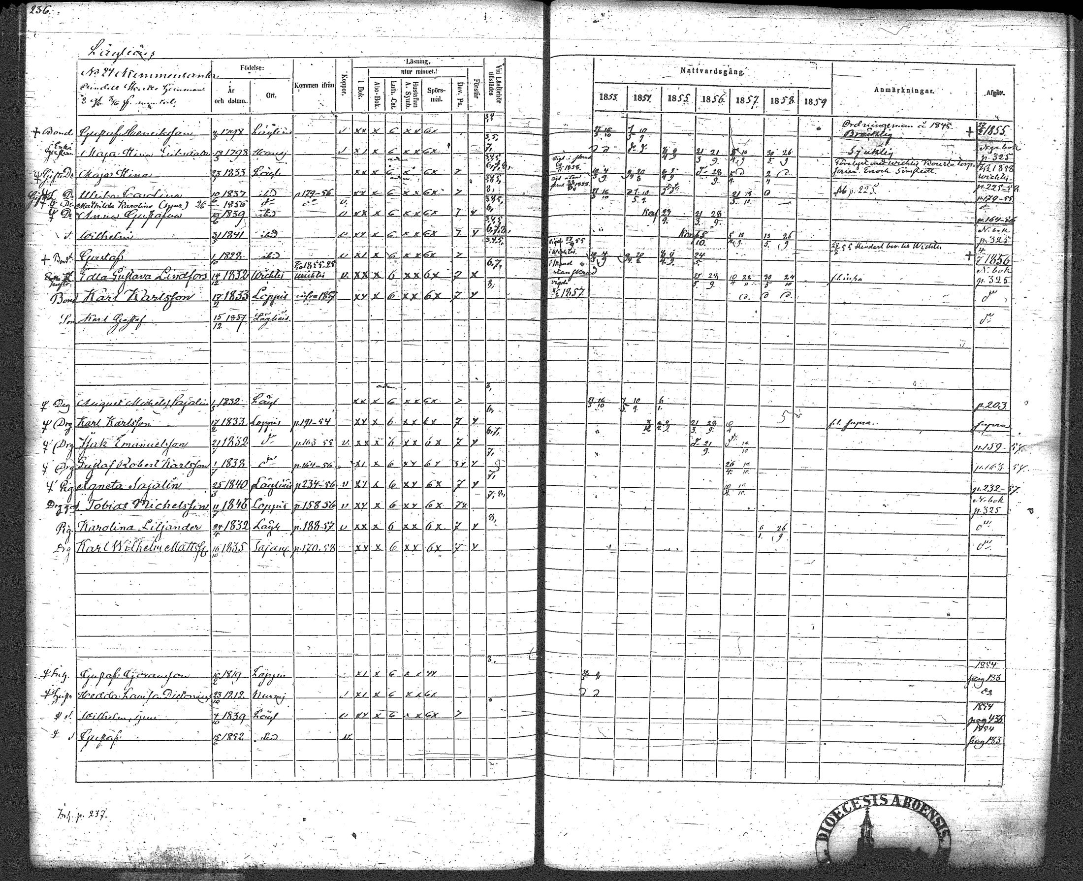 [ ../kirjat/Kirkonkirjat/loppi/rippikirja_1853-1859_tk280/kuvat/246.jpg ]