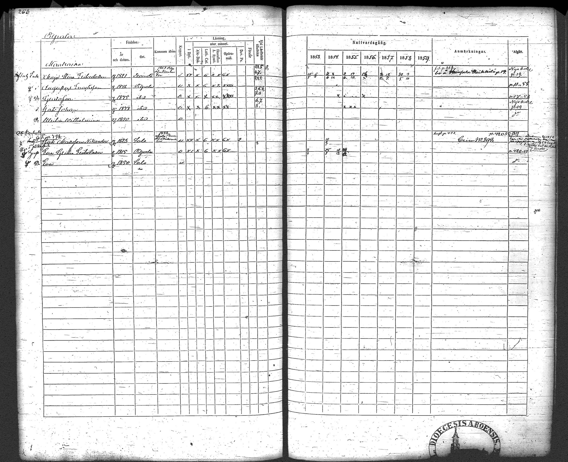 [ ../kirjat/Kirkonkirjat/loppi/rippikirja_1853-1859_tk280/kuvat/274.jpg ]