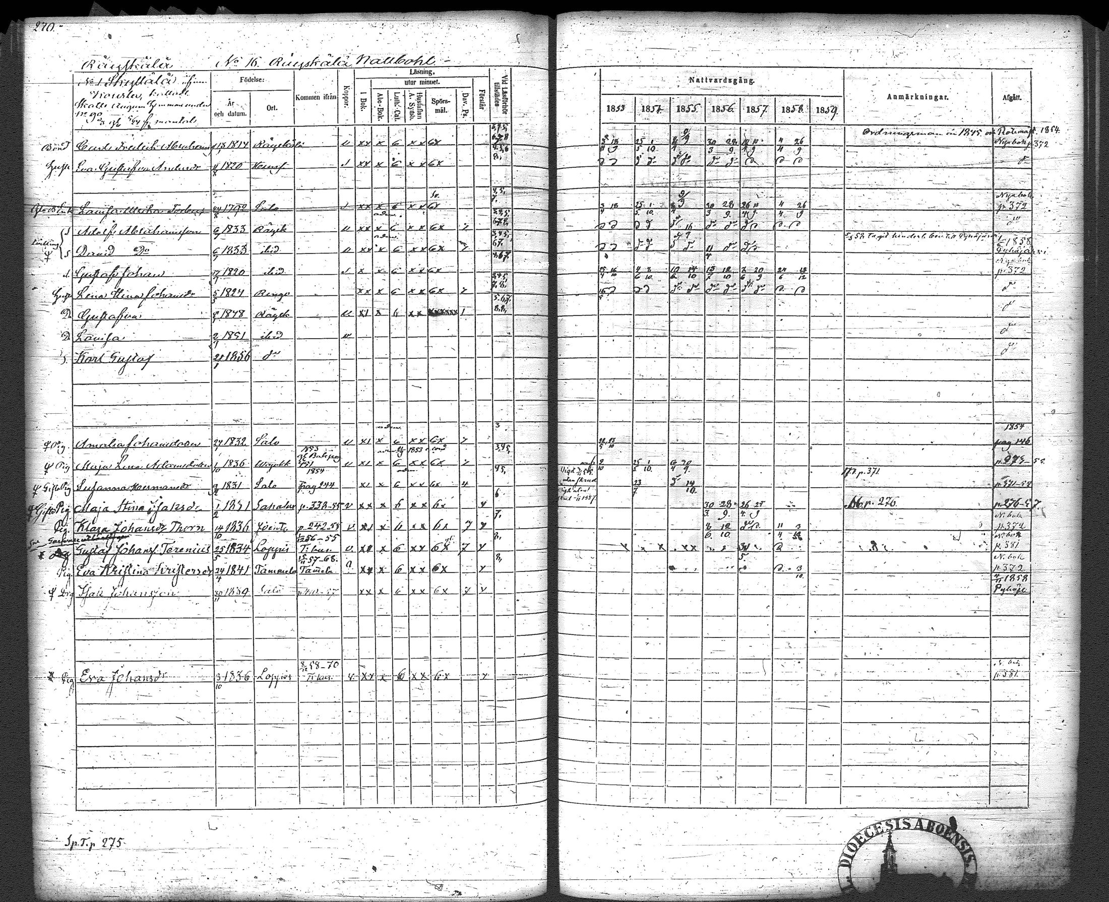 [ ../kirjat/Kirkonkirjat/loppi/rippikirja_1853-1859_tk280/kuvat/281.jpg ]