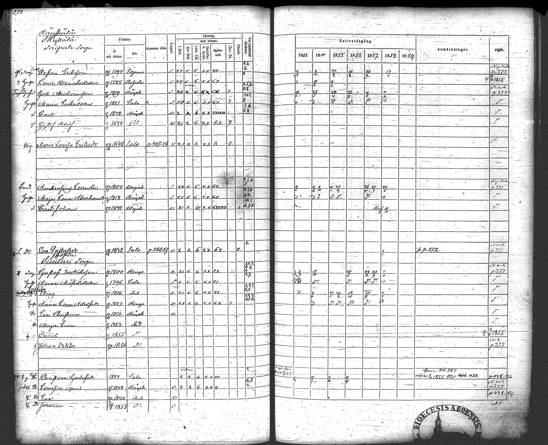 [ ../kirjat/Kirkonkirjat/loppi/rippikirja_1853-1859_tk280/kuvat/285.jpg ]