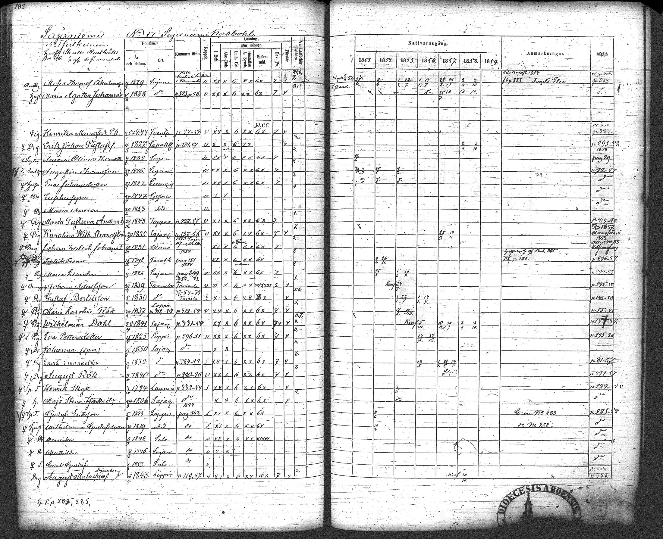 [ ../kirjat/Kirkonkirjat/loppi/rippikirja_1853-1859_tk280/kuvat/294.jpg ]