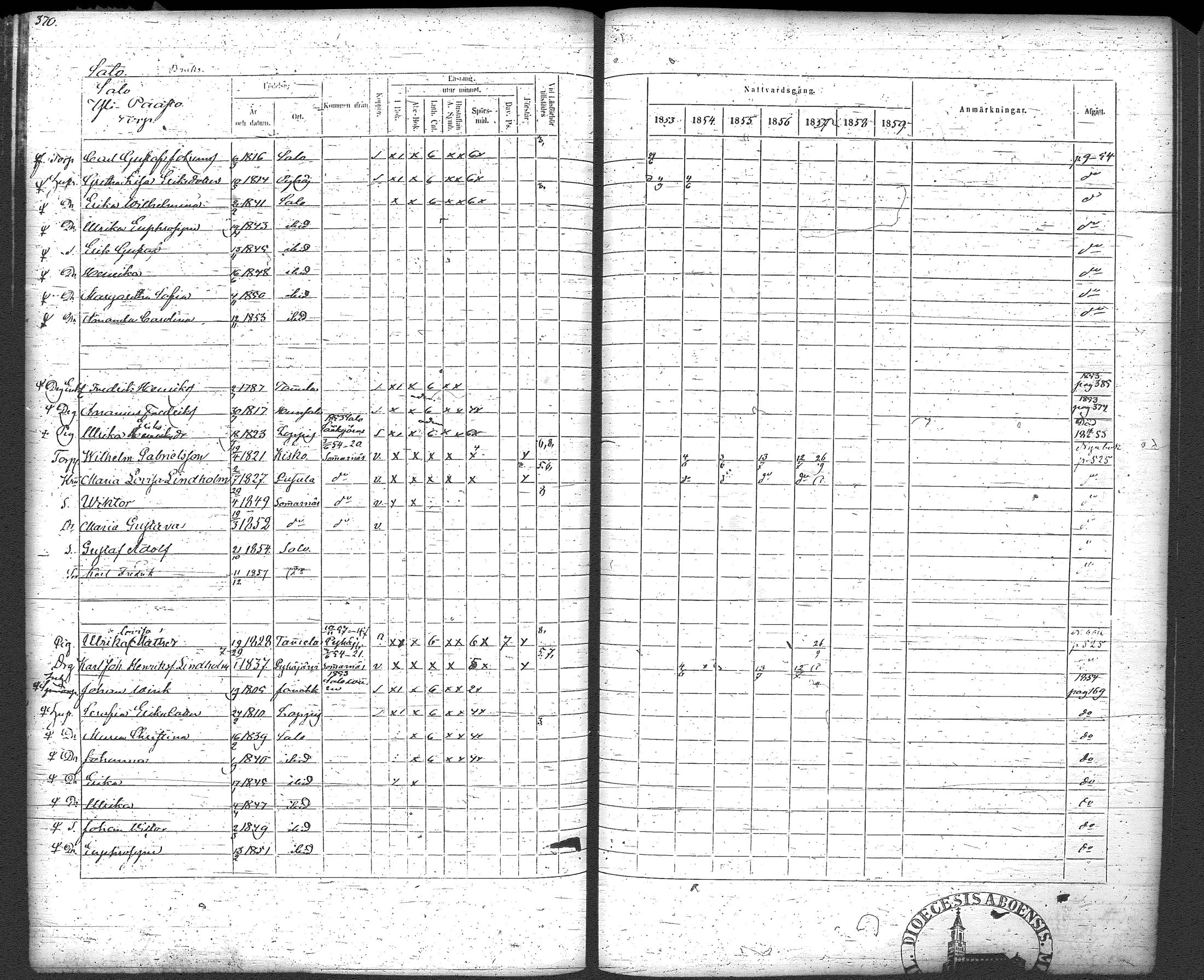 [ ../kirjat/Kirkonkirjat/loppi/rippikirja_1853-1859_tk280/kuvat/385.jpg ]