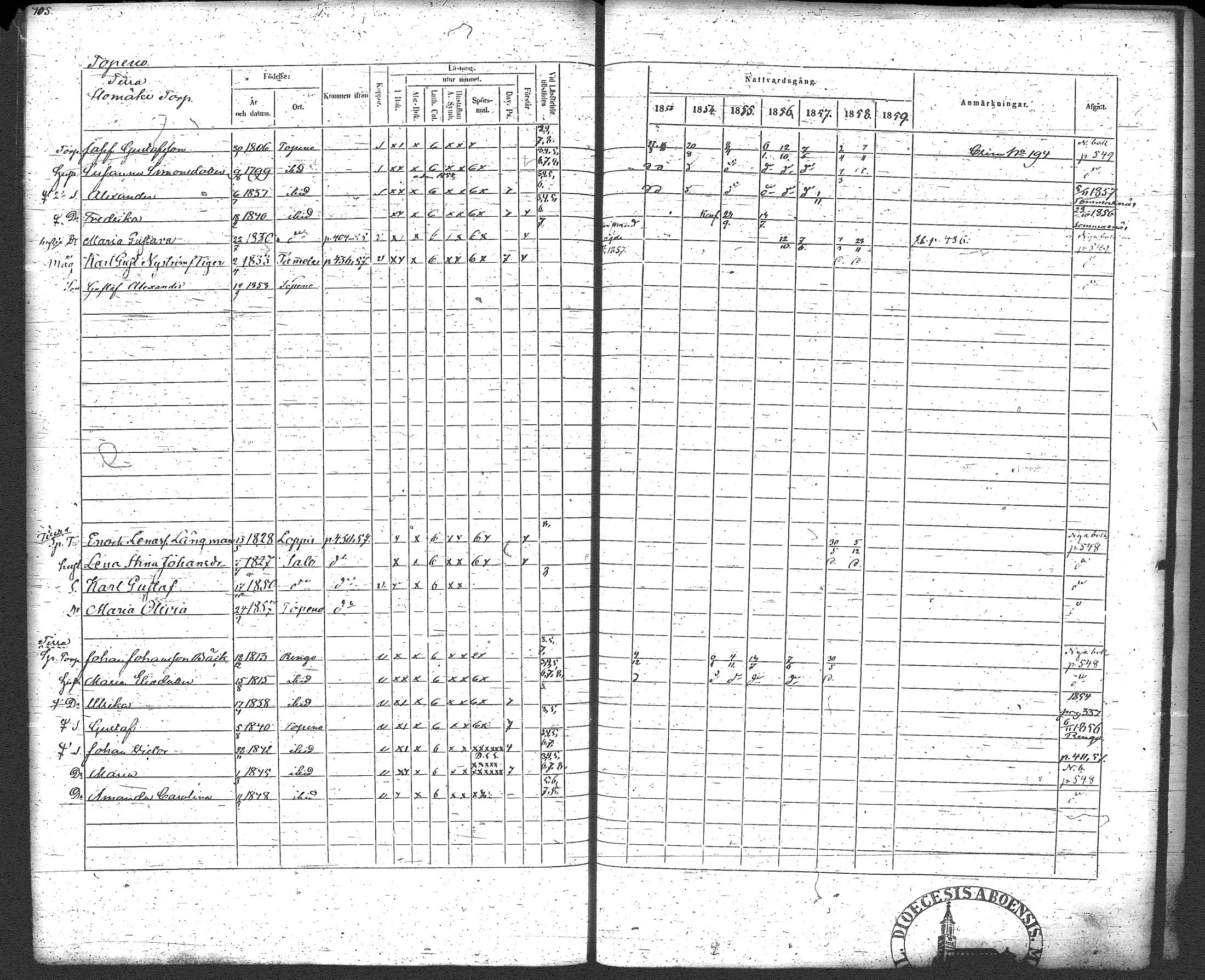 [ ../kirjat/Kirkonkirjat/loppi/rippikirja_1853-1859_tk280/kuvat/420.jpg ]