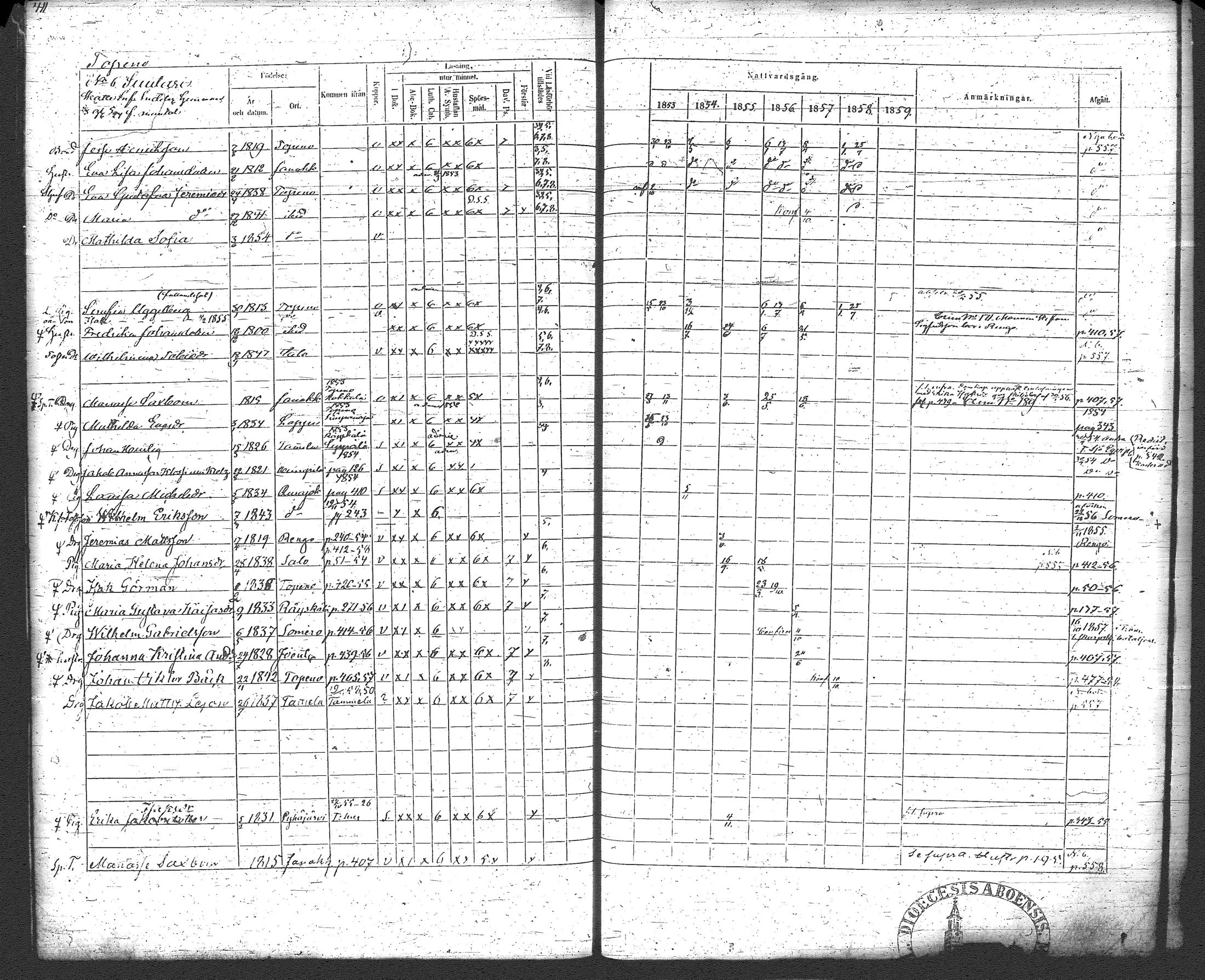 [ ../kirjat/Kirkonkirjat/loppi/rippikirja_1853-1859_tk280/kuvat/427.jpg ]