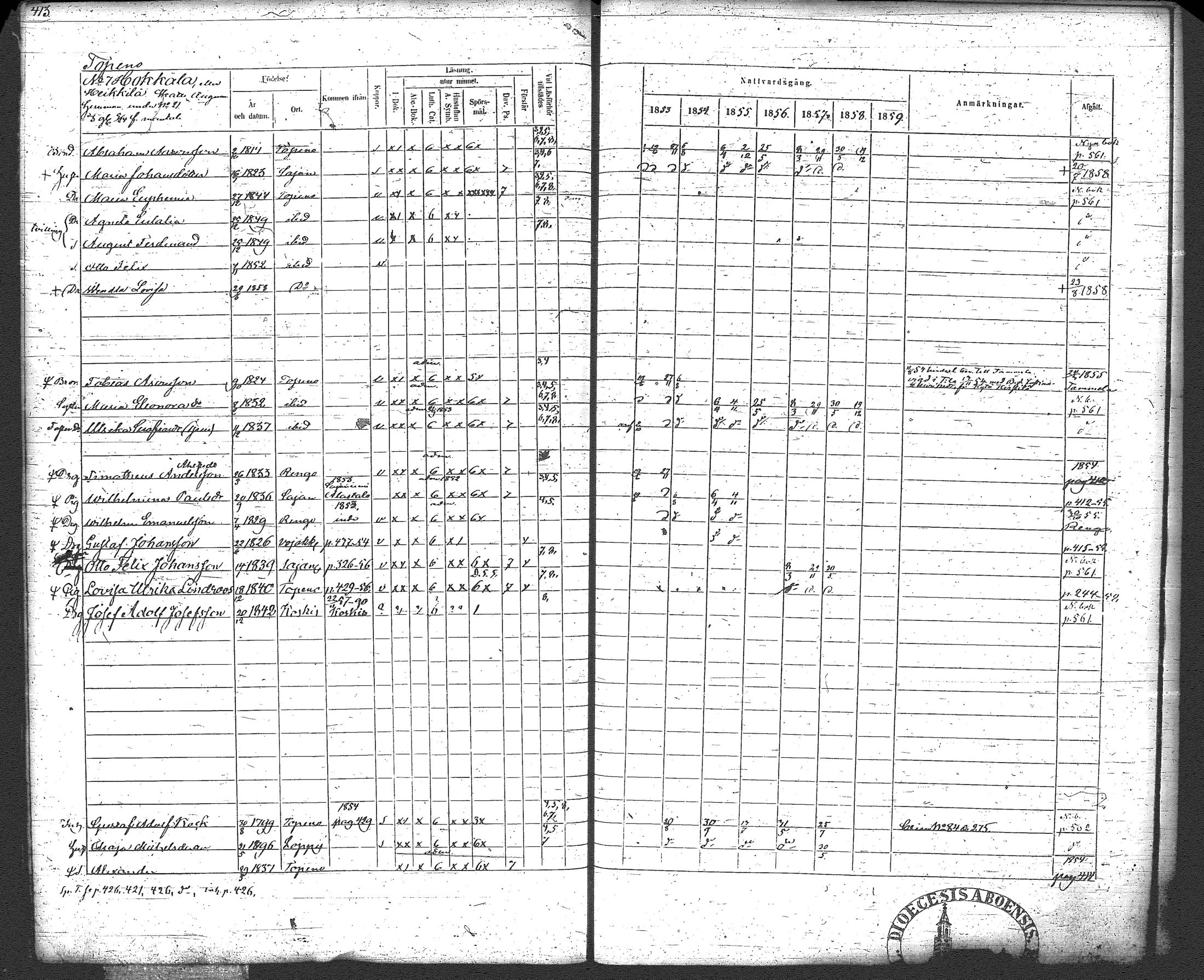 [ ../kirjat/Kirkonkirjat/loppi/rippikirja_1853-1859_tk280/kuvat/429.jpg ]