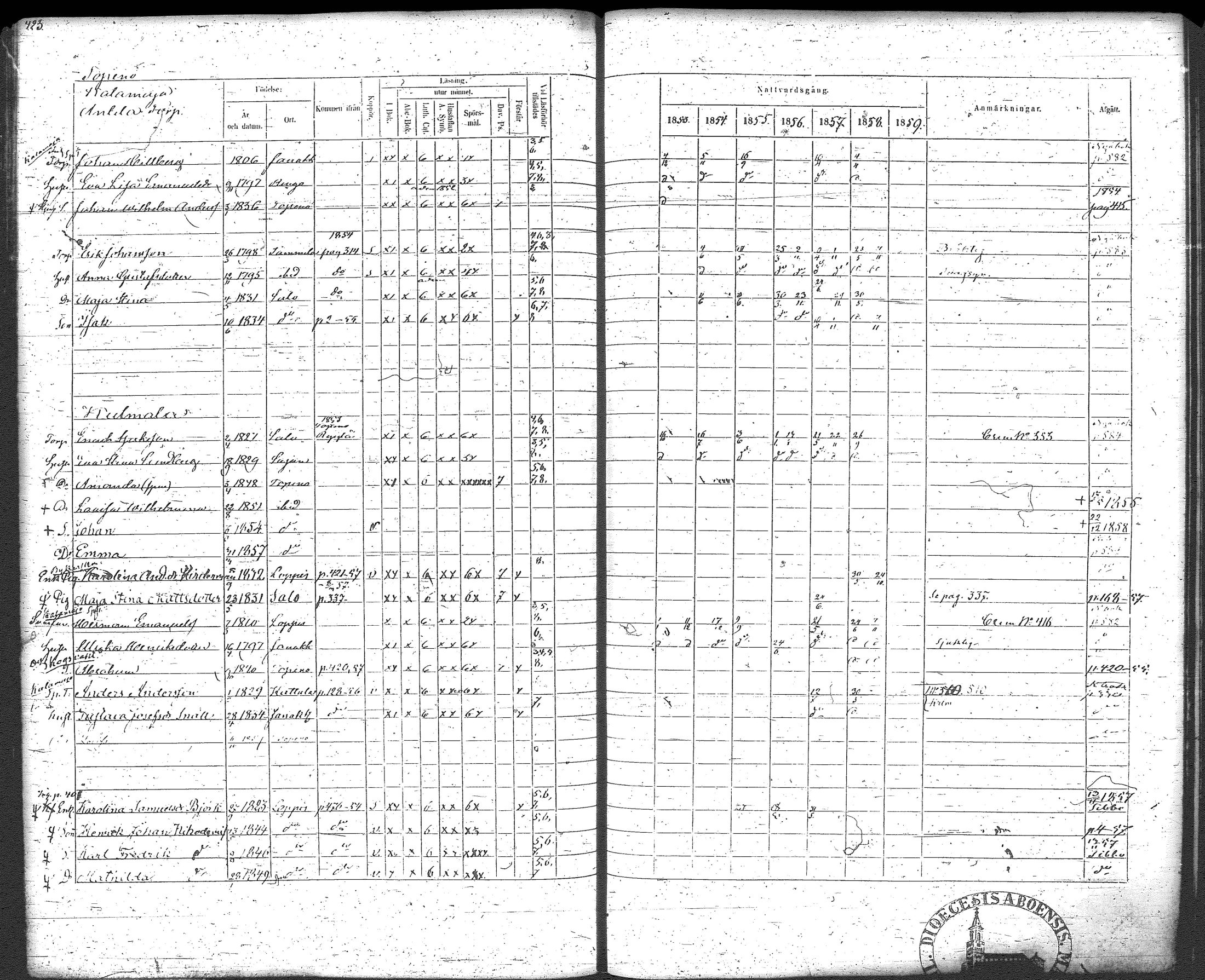 [ ../kirjat/Kirkonkirjat/loppi/rippikirja_1853-1859_tk280/kuvat/439.jpg ]