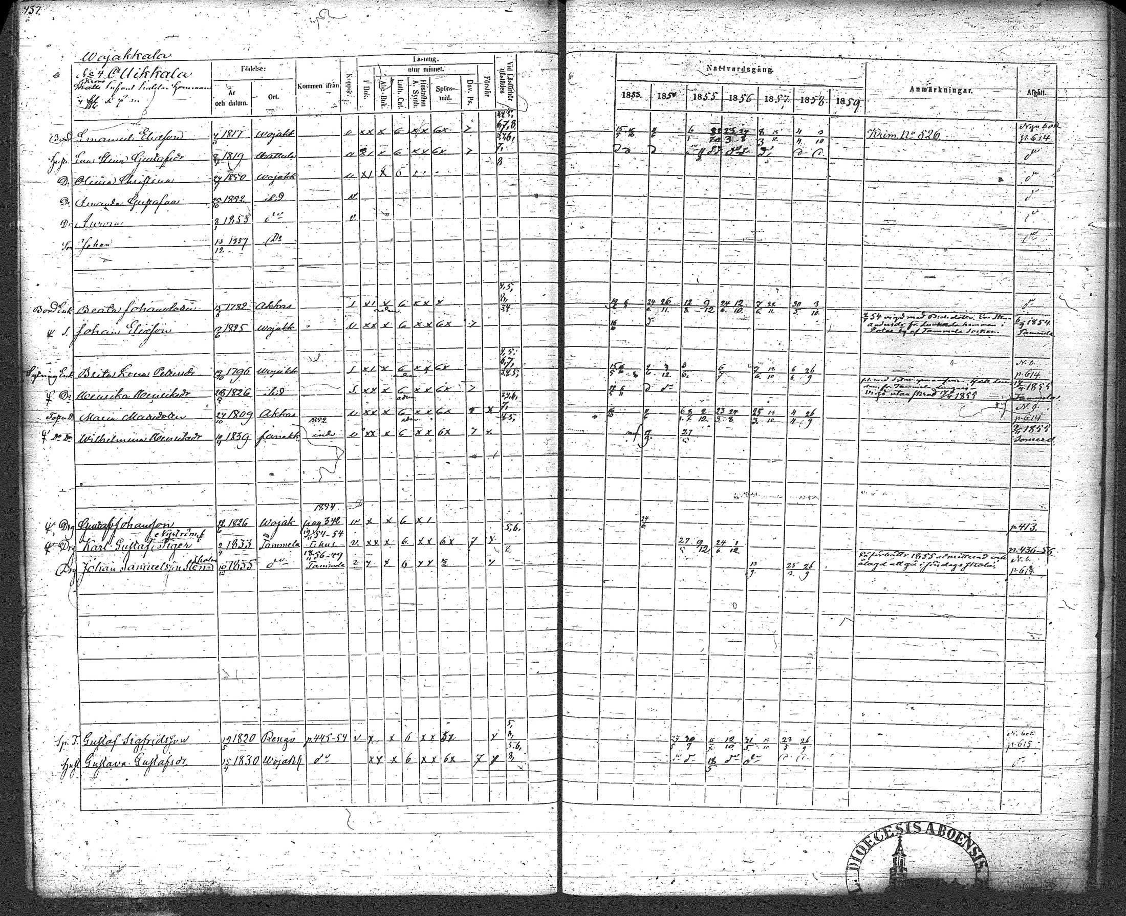 [ ../kirjat/Kirkonkirjat/loppi/rippikirja_1853-1859_tk280/kuvat/454.jpg ]