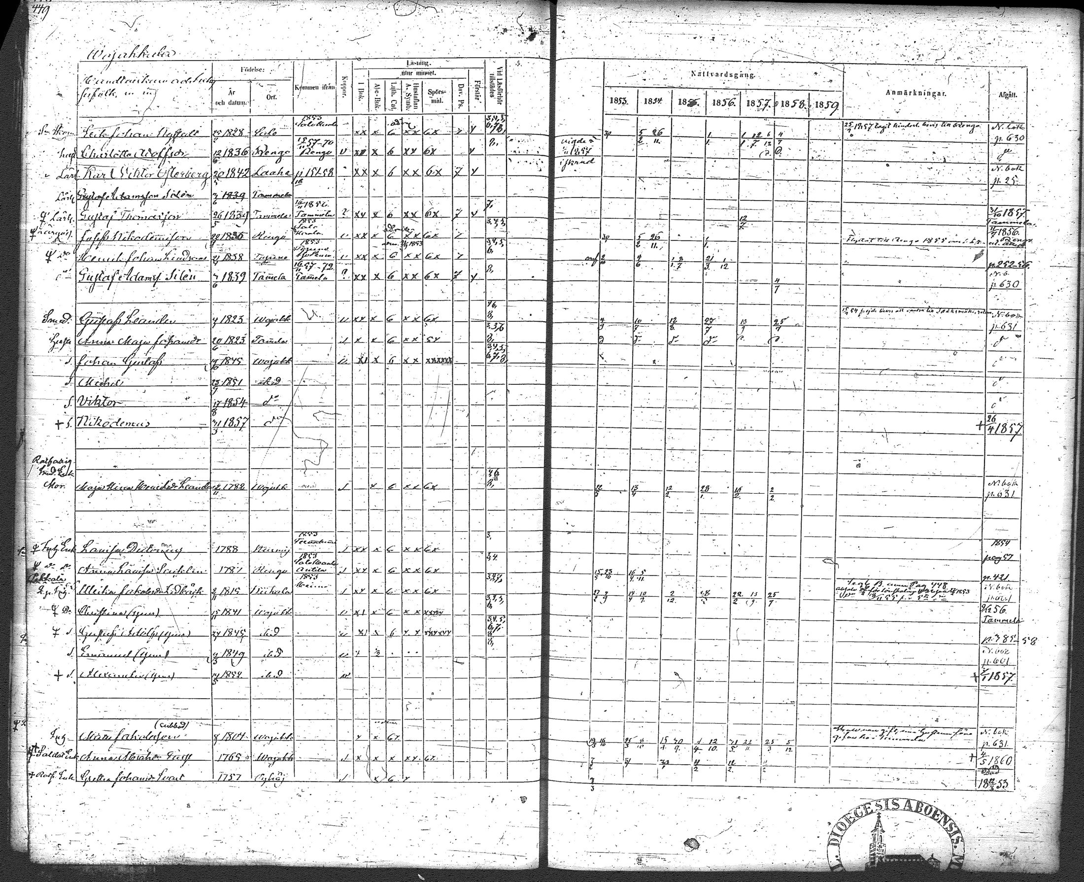 [ ../kirjat/Kirkonkirjat/loppi/rippikirja_1853-1859_tk280/kuvat/466.jpg ]