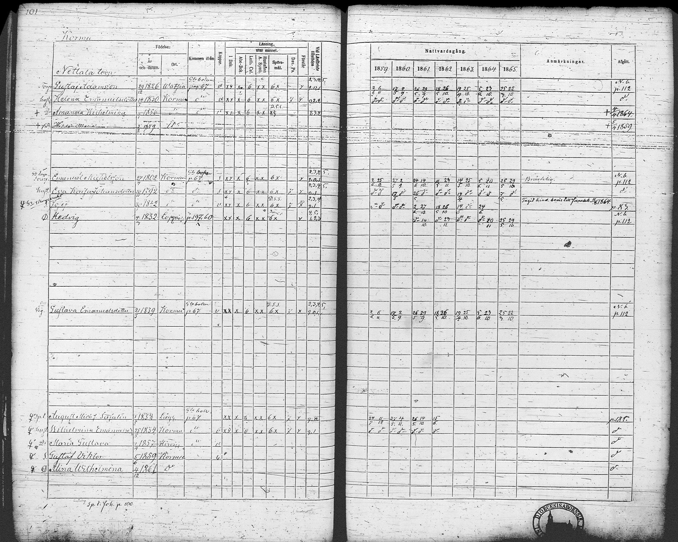 [ ../kirjat/Kirkonkirjat/loppi/rippikirja_1859-1865_tk281/kuvat/109.jpg ]