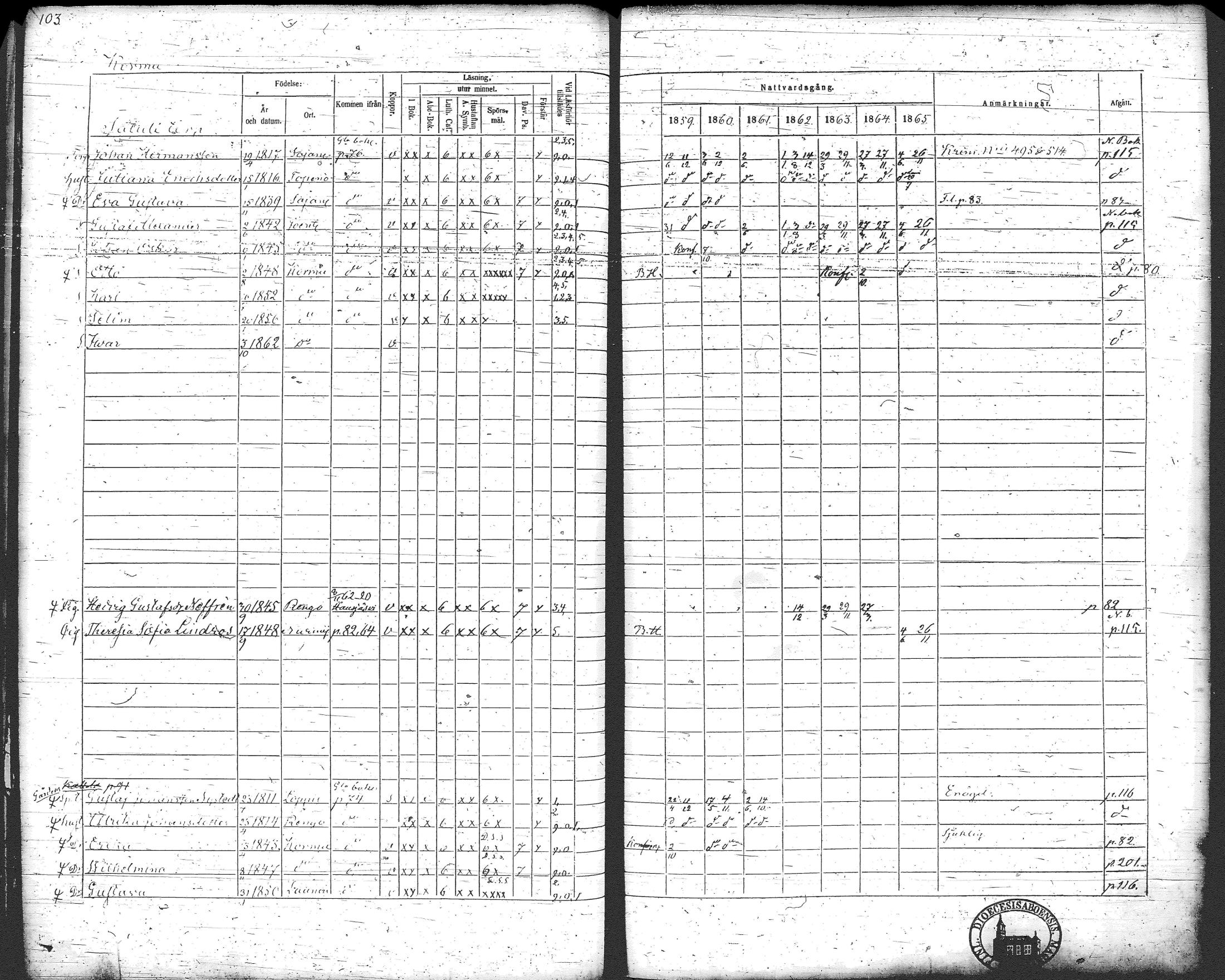 [ ../kirjat/Kirkonkirjat/loppi/rippikirja_1859-1865_tk281/kuvat/111.jpg ]