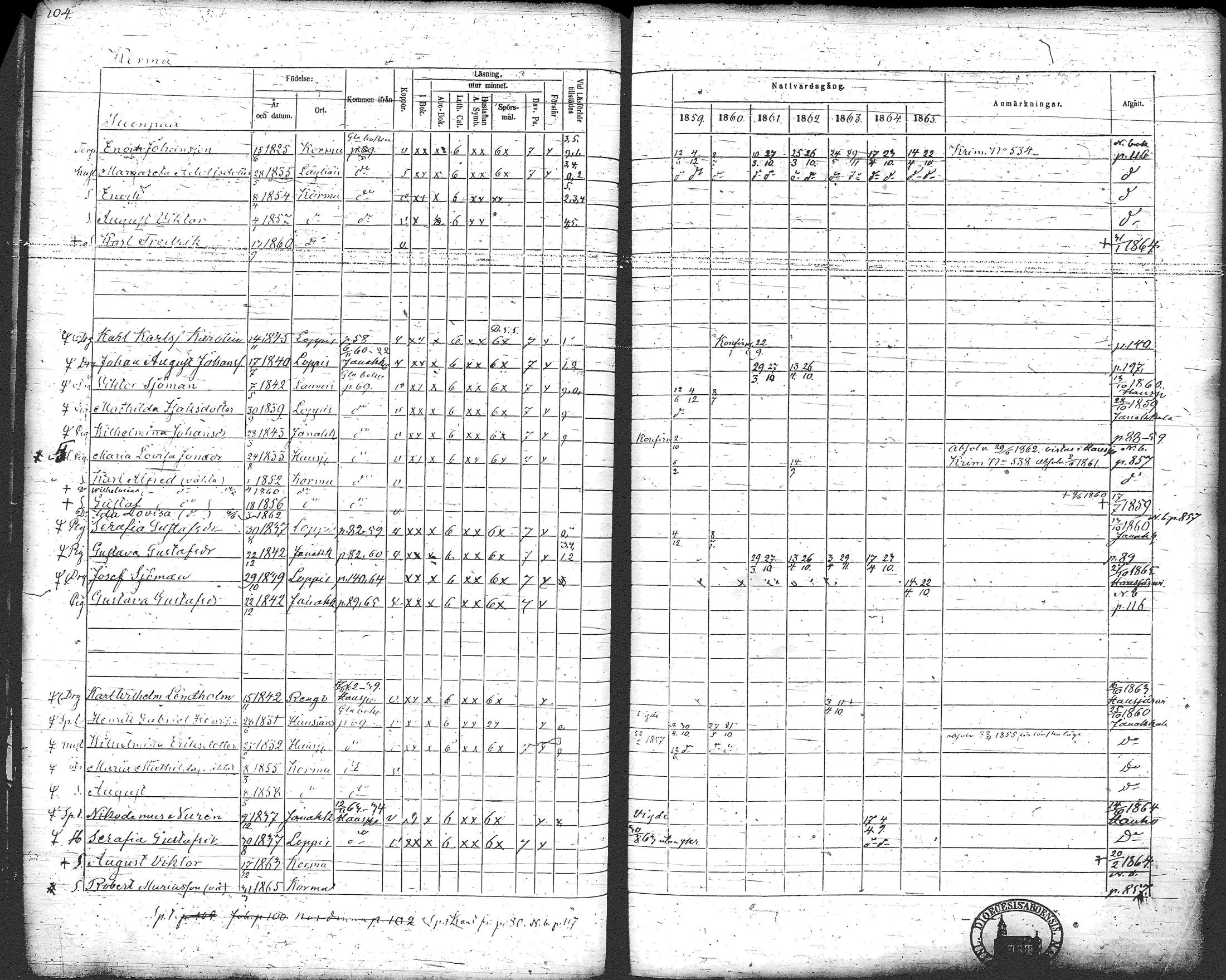 [ ../kirjat/Kirkonkirjat/loppi/rippikirja_1859-1865_tk281/kuvat/113.jpg ]