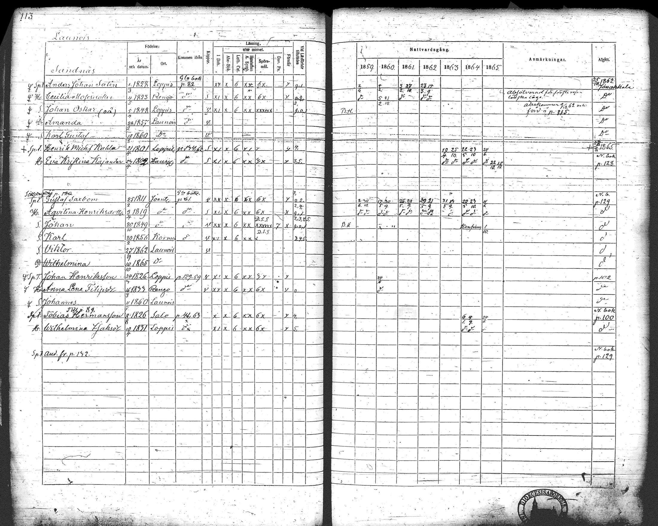 [ ../kirjat/Kirkonkirjat/loppi/rippikirja_1859-1865_tk281/kuvat/122.jpg ]