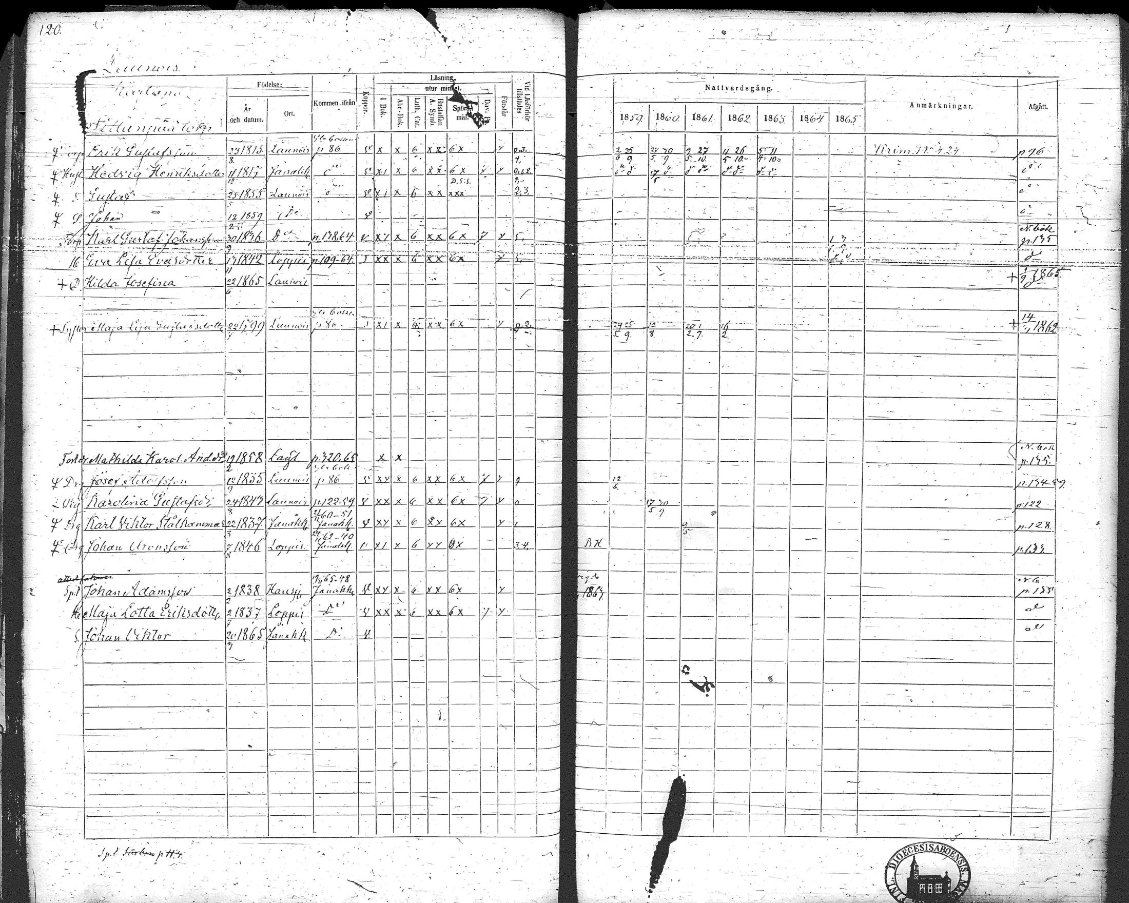 [ ../kirjat/Kirkonkirjat/loppi/rippikirja_1859-1865_tk281/kuvat/129.jpg ]