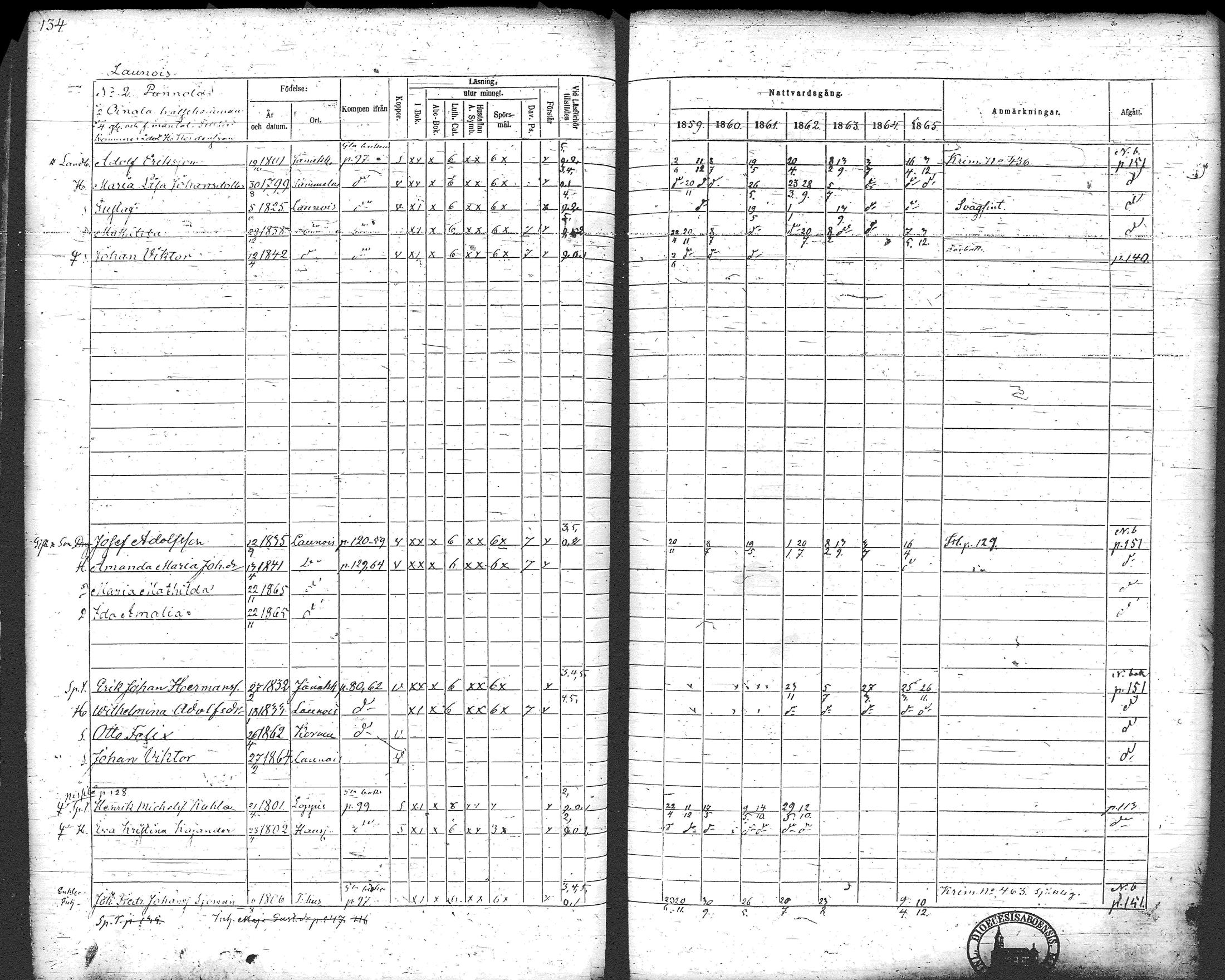 [ ../kirjat/Kirkonkirjat/loppi/rippikirja_1859-1865_tk281/kuvat/143.jpg ]