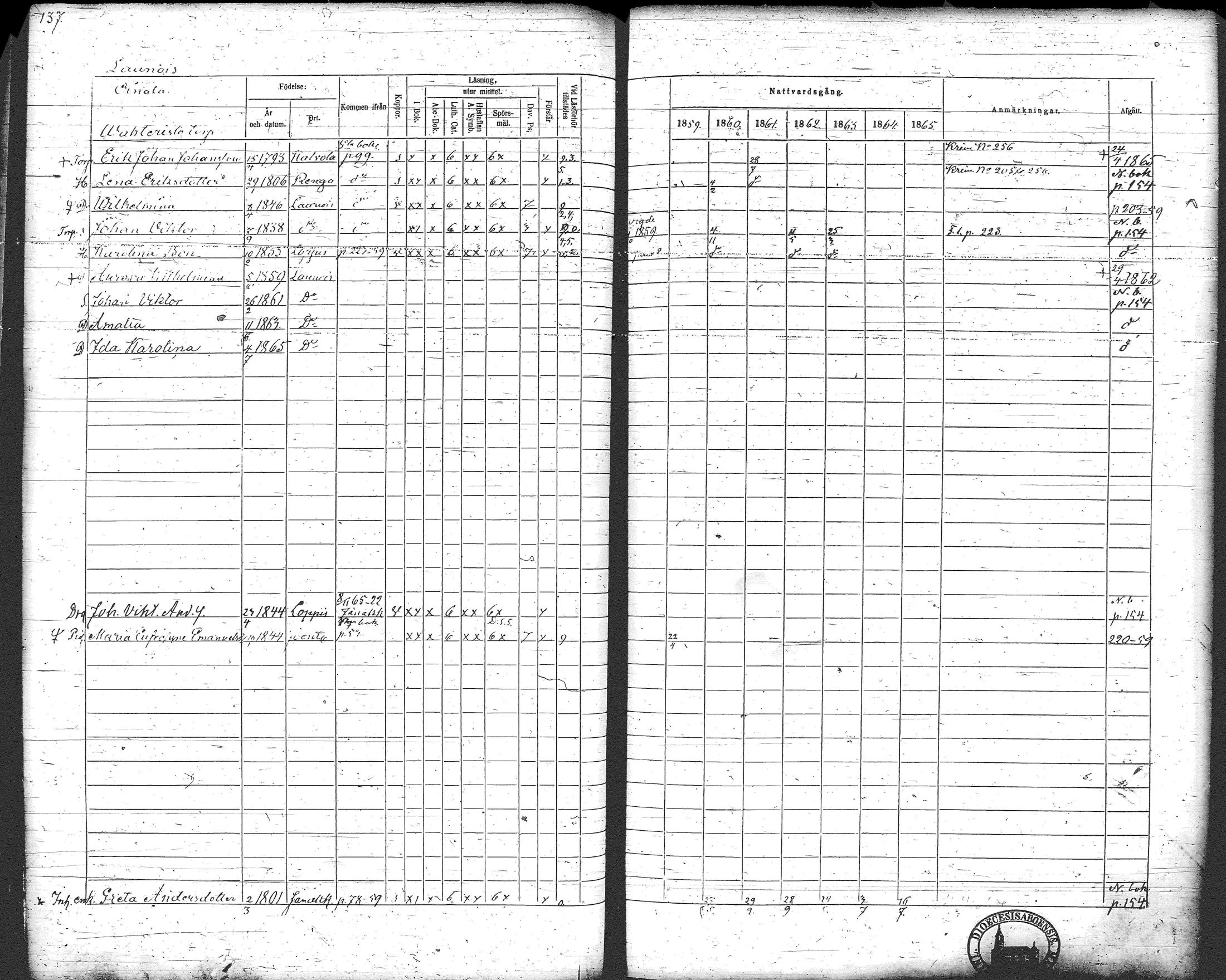 [ ../kirjat/Kirkonkirjat/loppi/rippikirja_1859-1865_tk281/kuvat/146.jpg ]