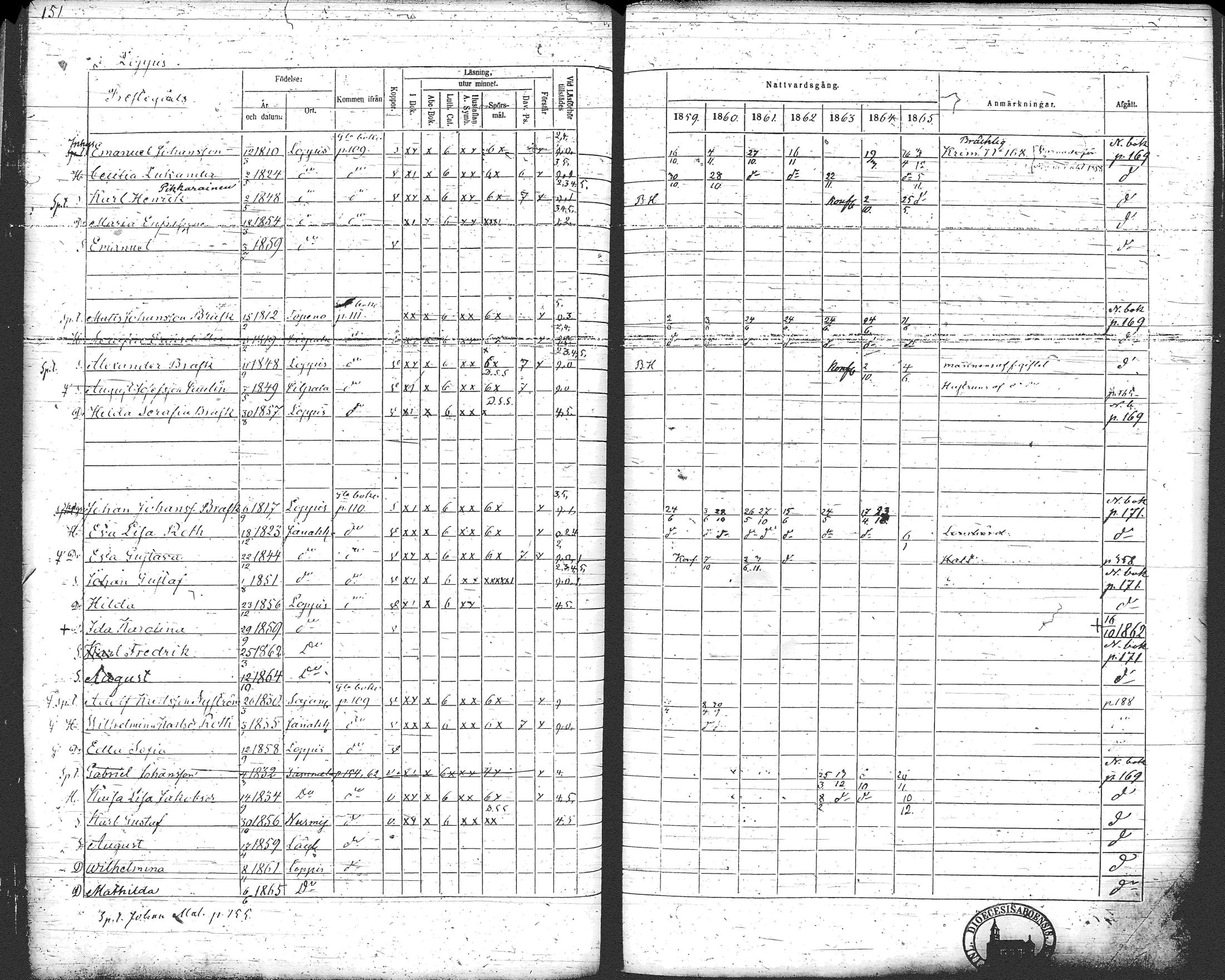 [ ../kirjat/Kirkonkirjat/loppi/rippikirja_1859-1865_tk281/kuvat/161.jpg ]