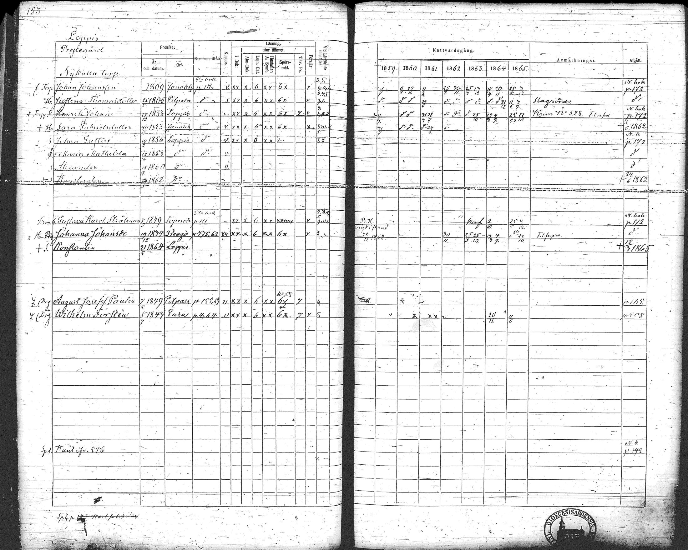 [ ../kirjat/Kirkonkirjat/loppi/rippikirja_1859-1865_tk281/kuvat/163.jpg ]