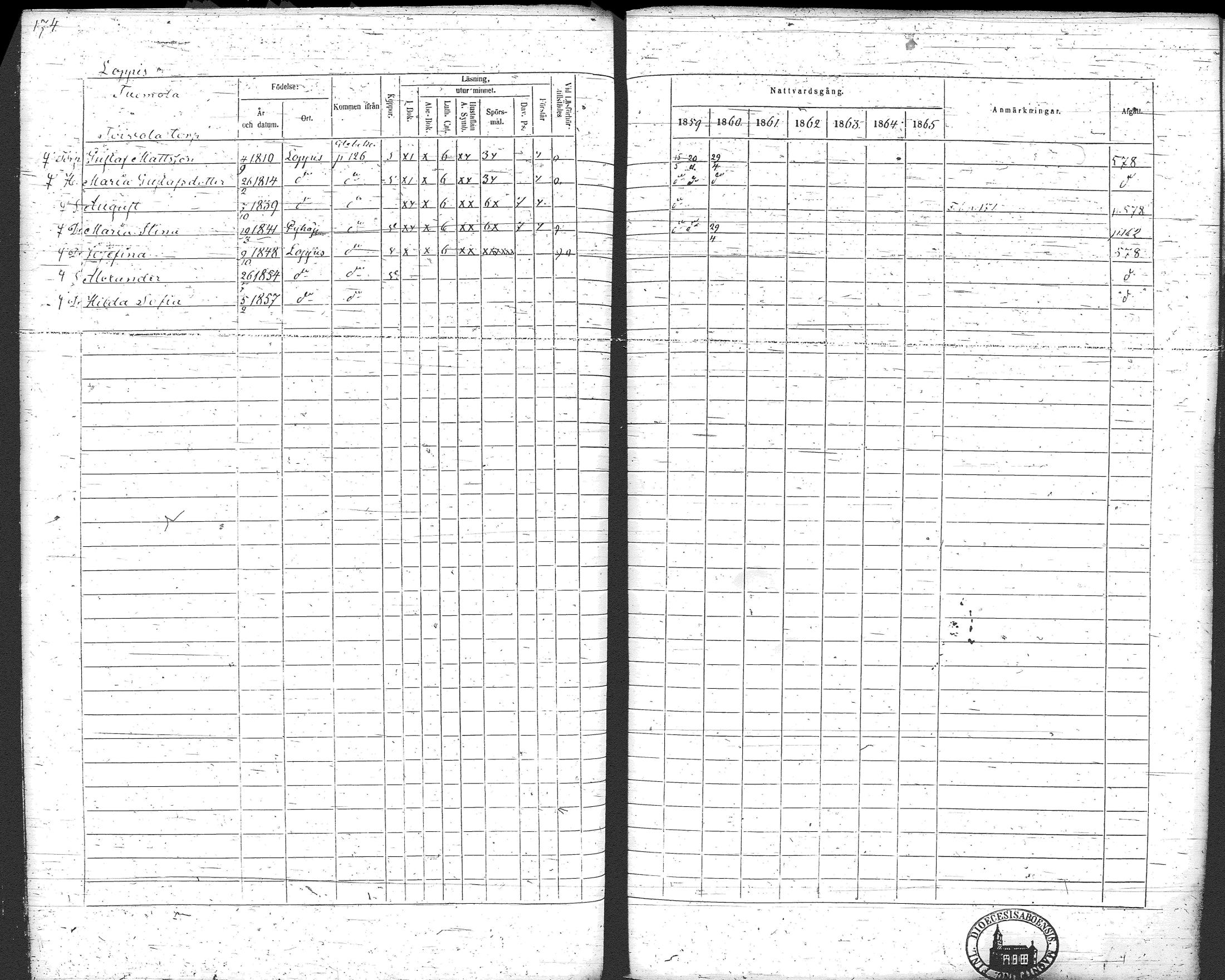 [ ../kirjat/Kirkonkirjat/loppi/rippikirja_1859-1865_tk281/kuvat/186.jpg ]